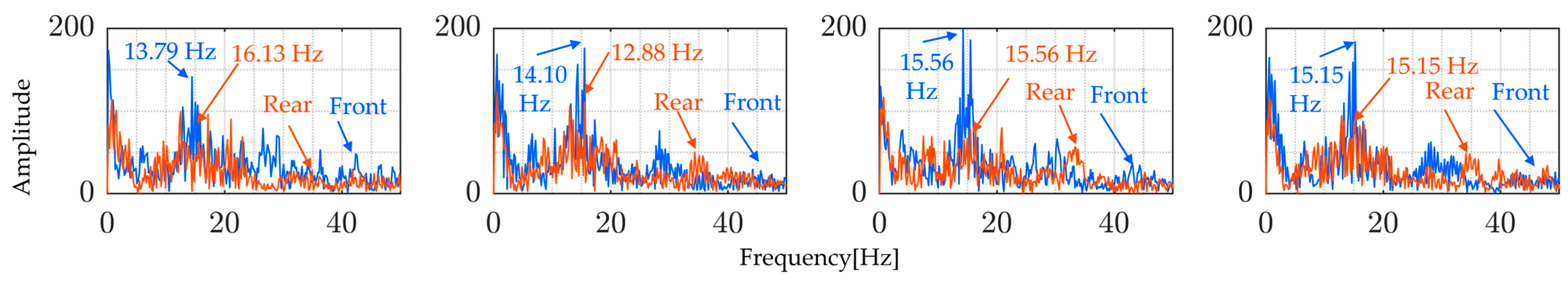 Sensors 24 01060 g014