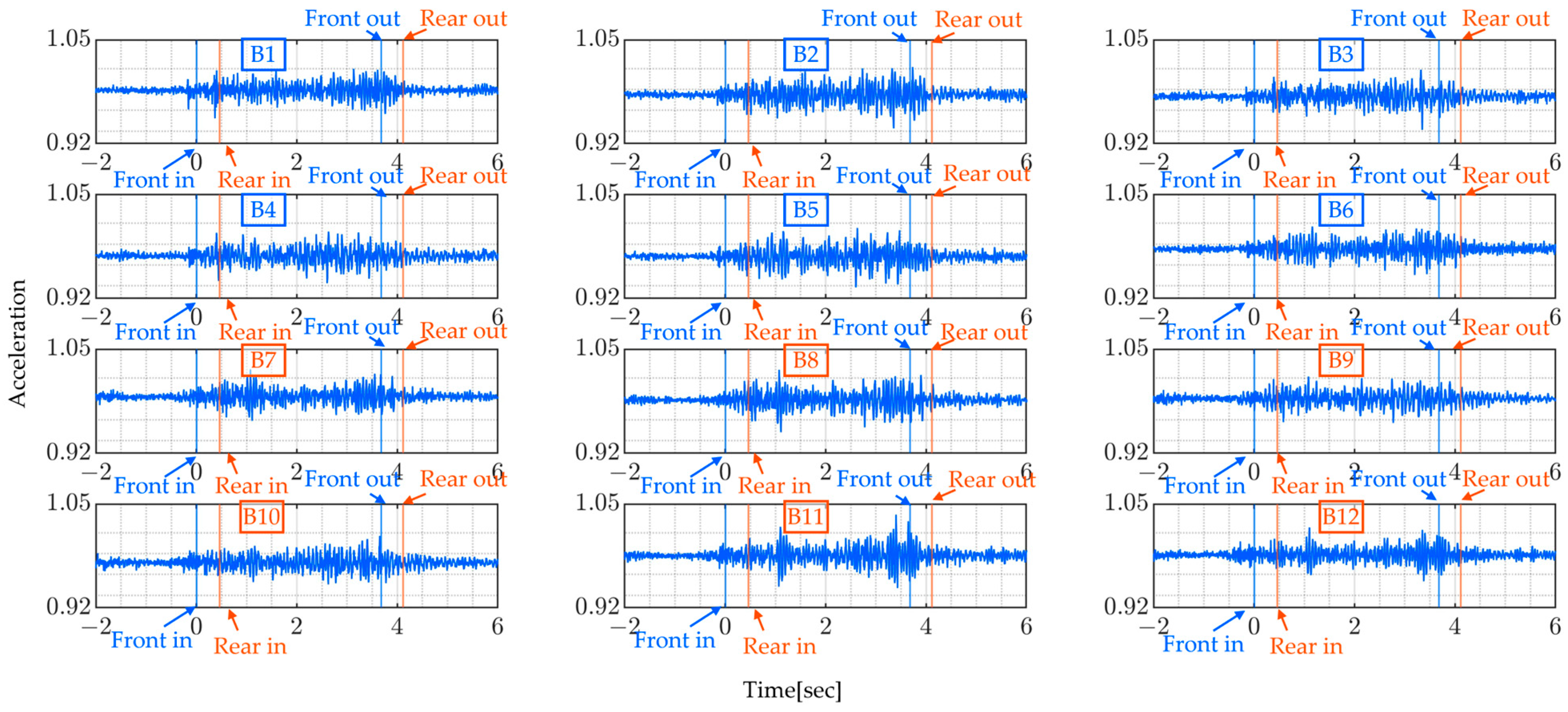 Sensors 24 01060 g015