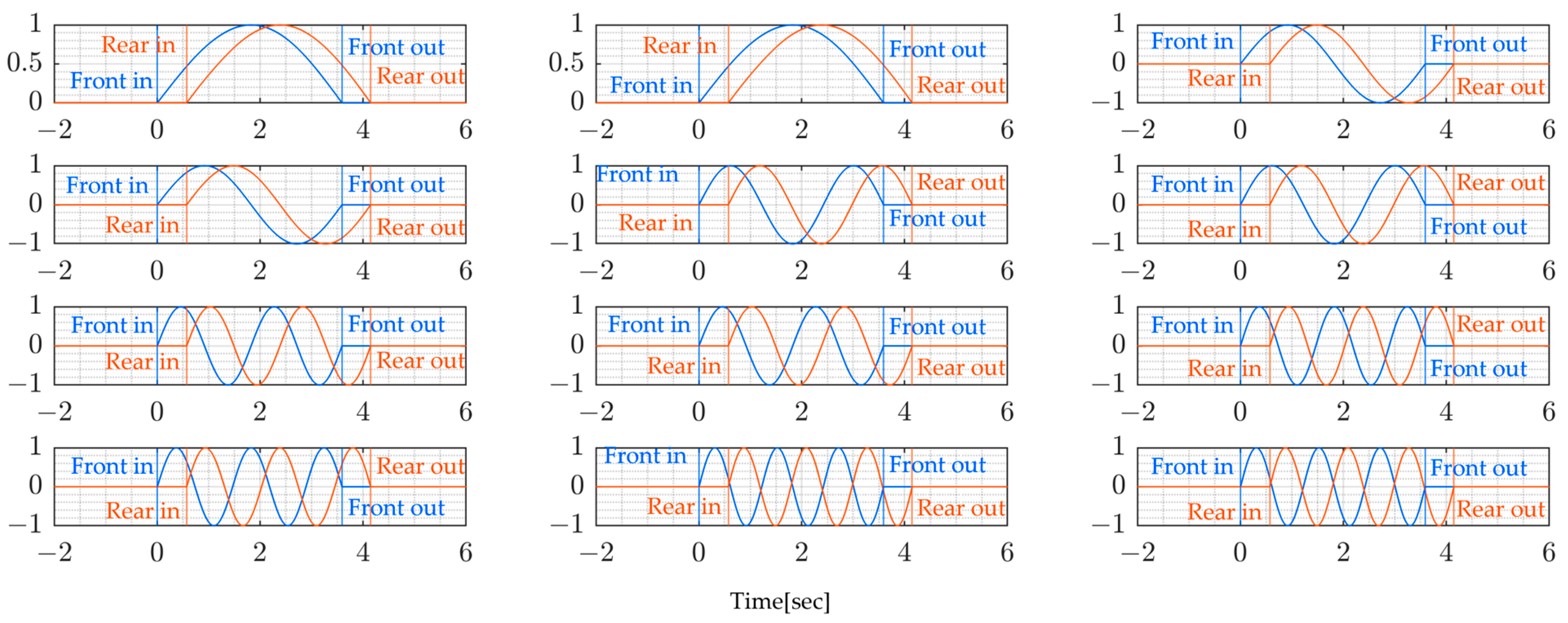 Sensors 24 01060 g017