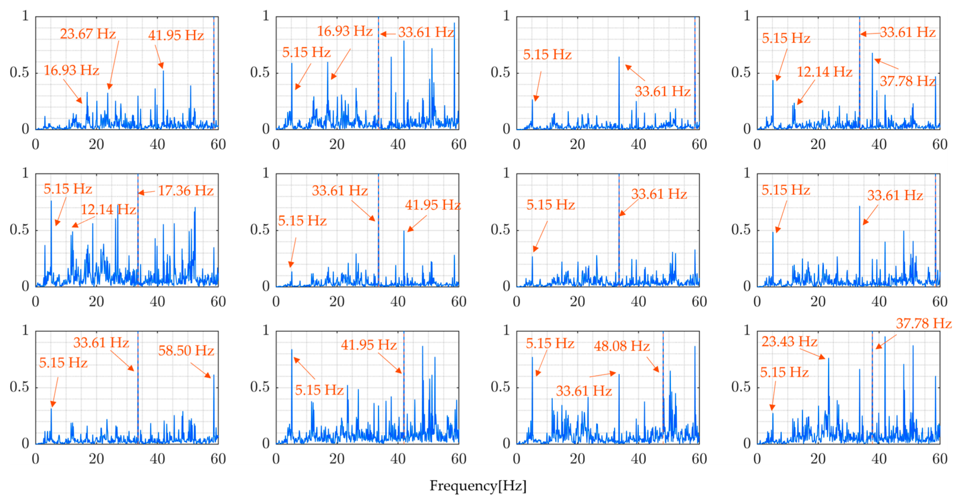 Sensors 24 01060 g022