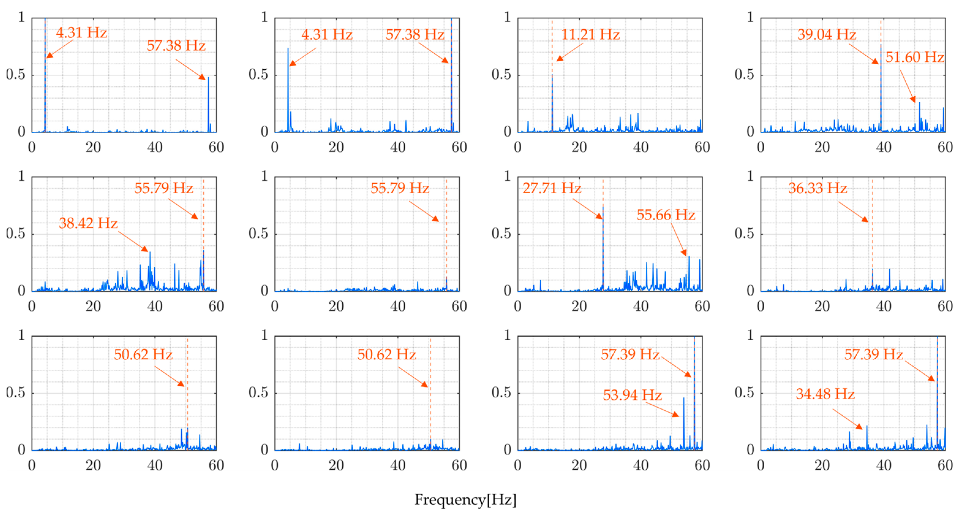 Sensors 24 01060 g023