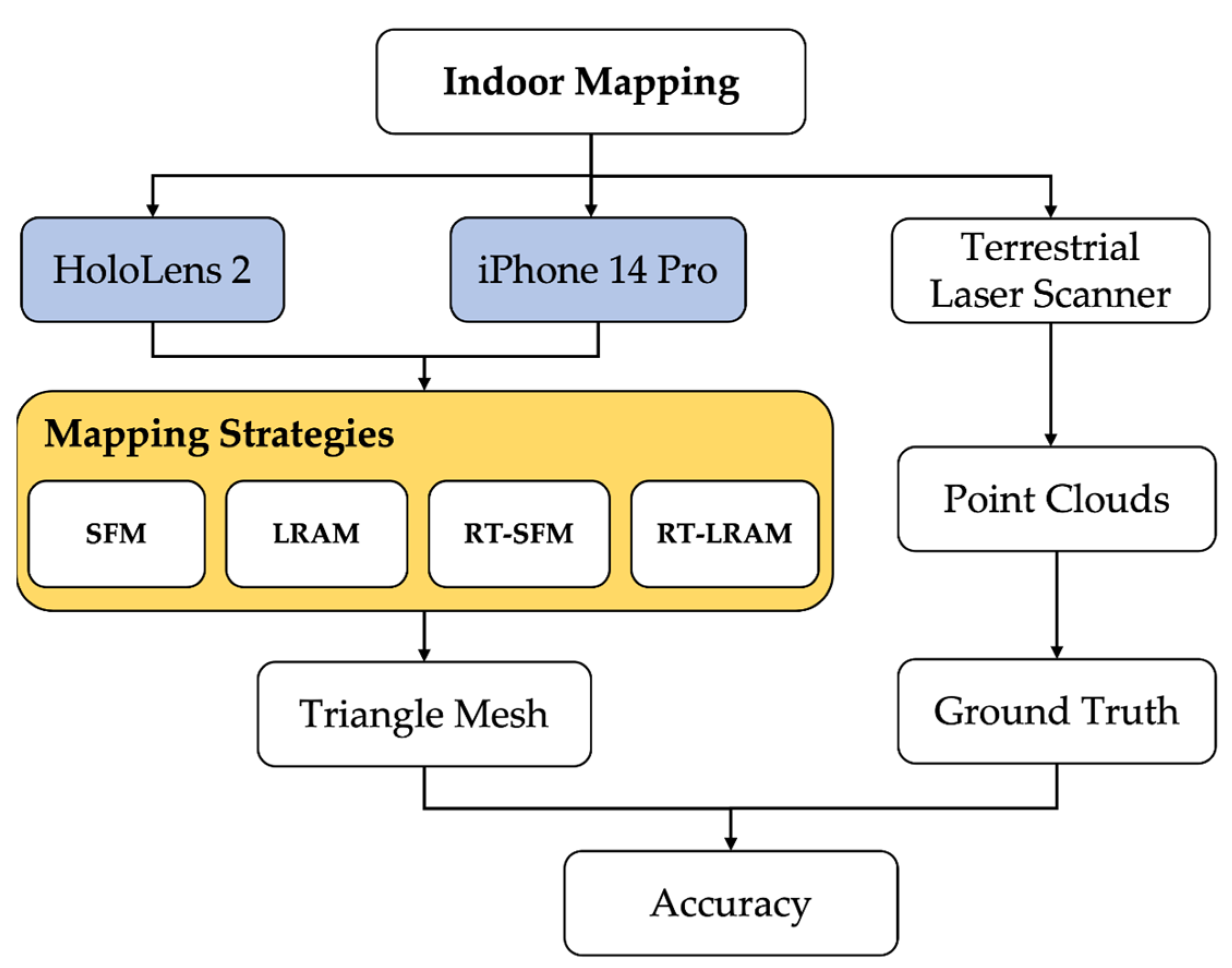 Sensors 24 01062 g001 Sensors 24 01062 g001