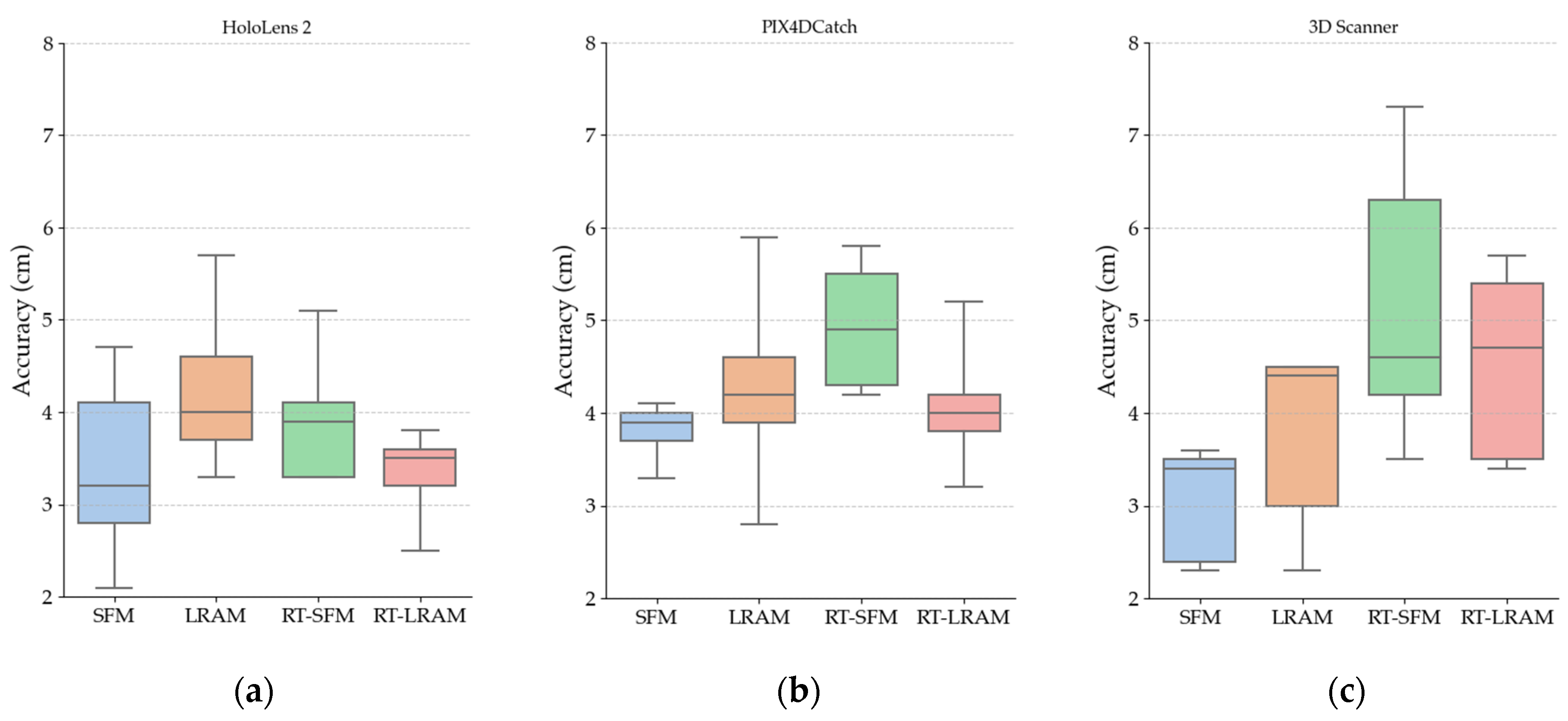 Sensors 24 01062 g011 Sensors 24 01062 g011