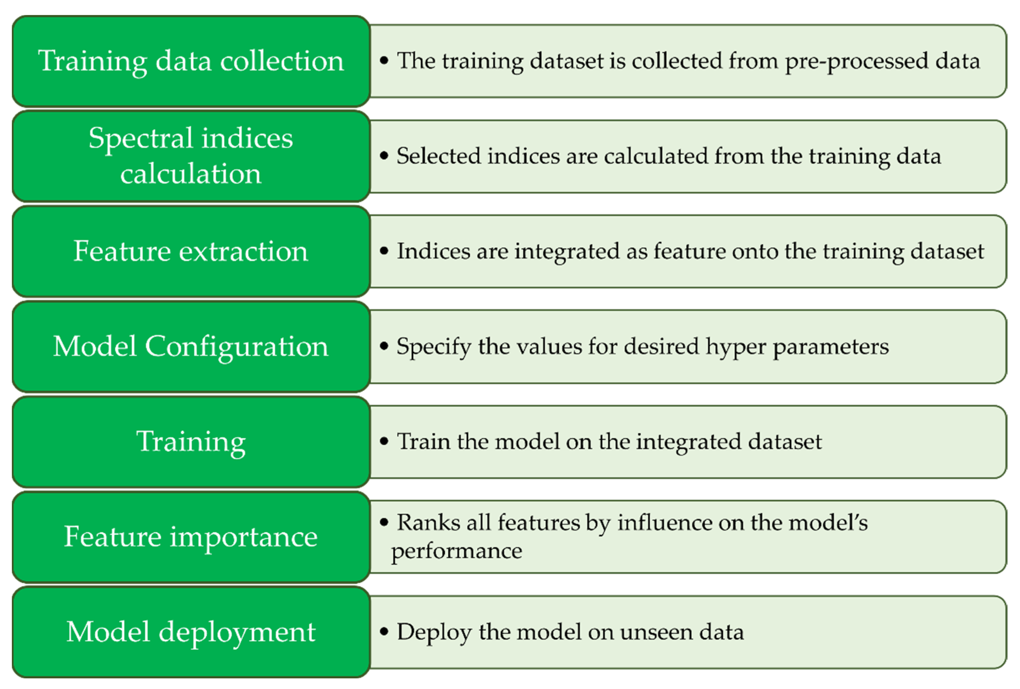 Sensors 24 01063 g010