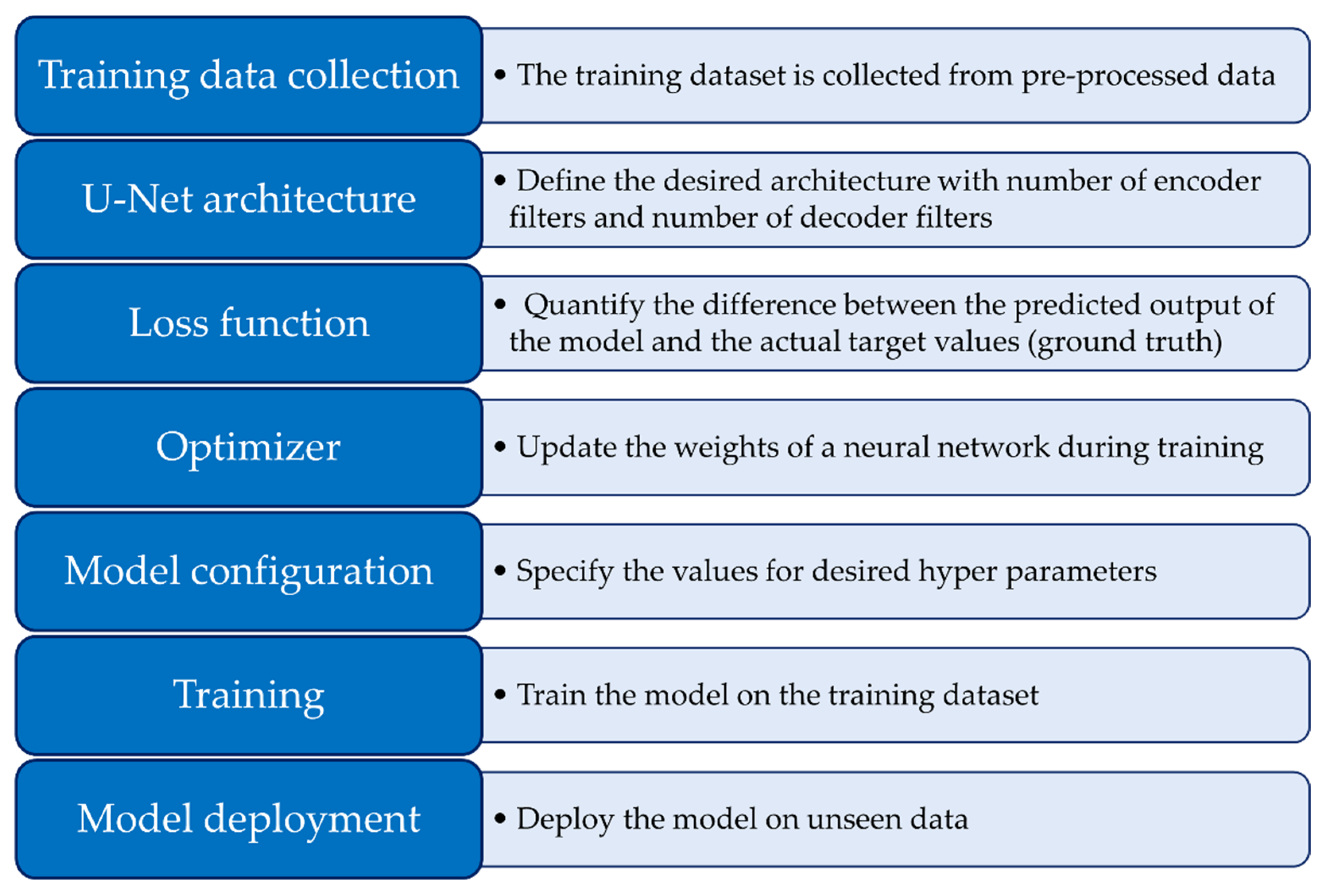 Sensors 24 01063 g011