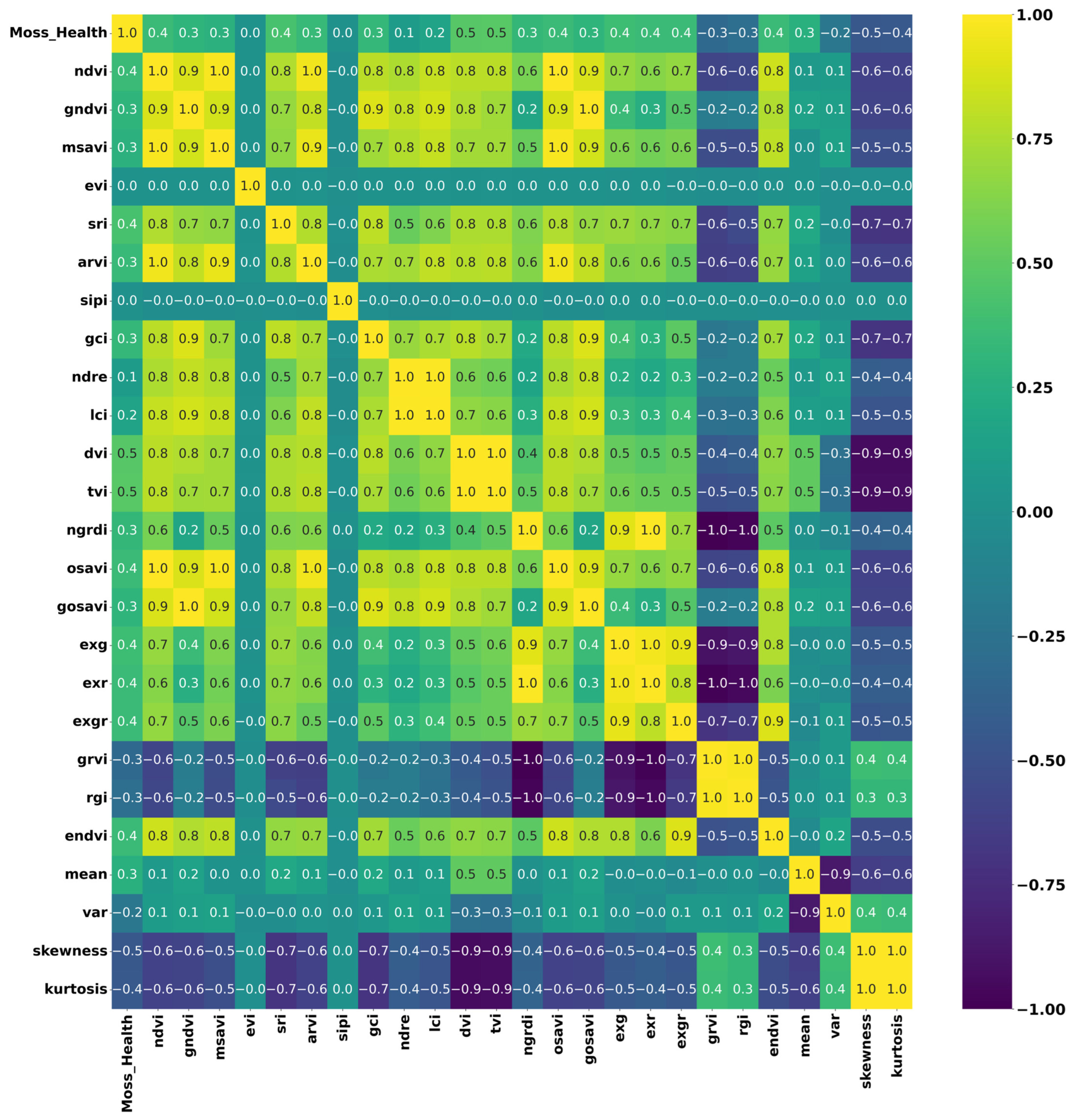 Sensors 24 01063 g012