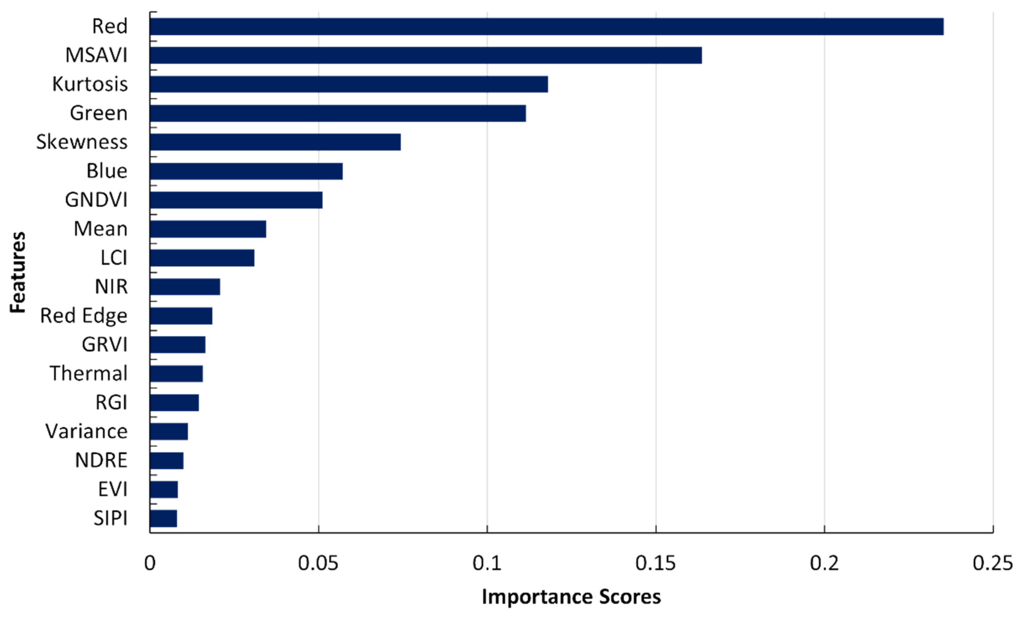 Sensors 24 01063 g013