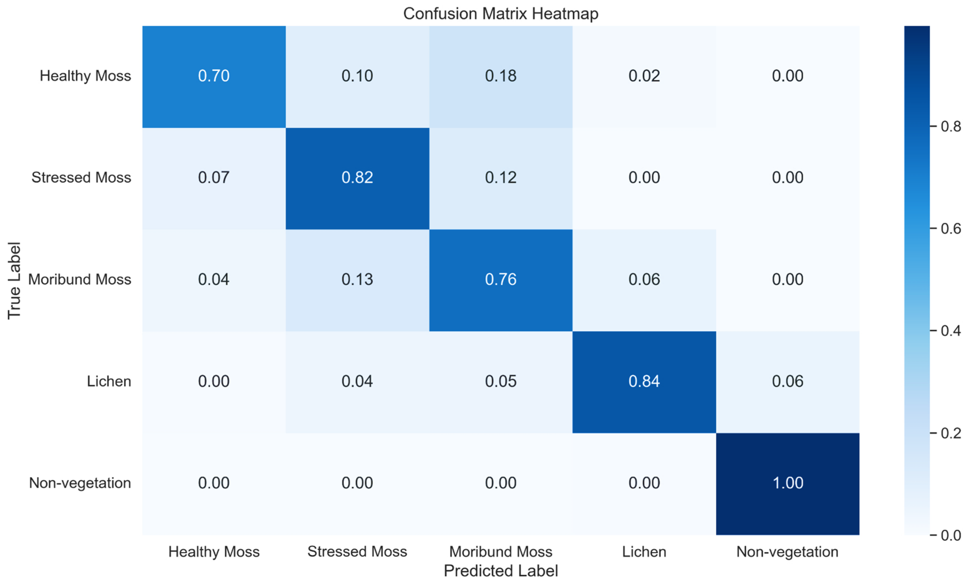 Sensors 24 01063 g015