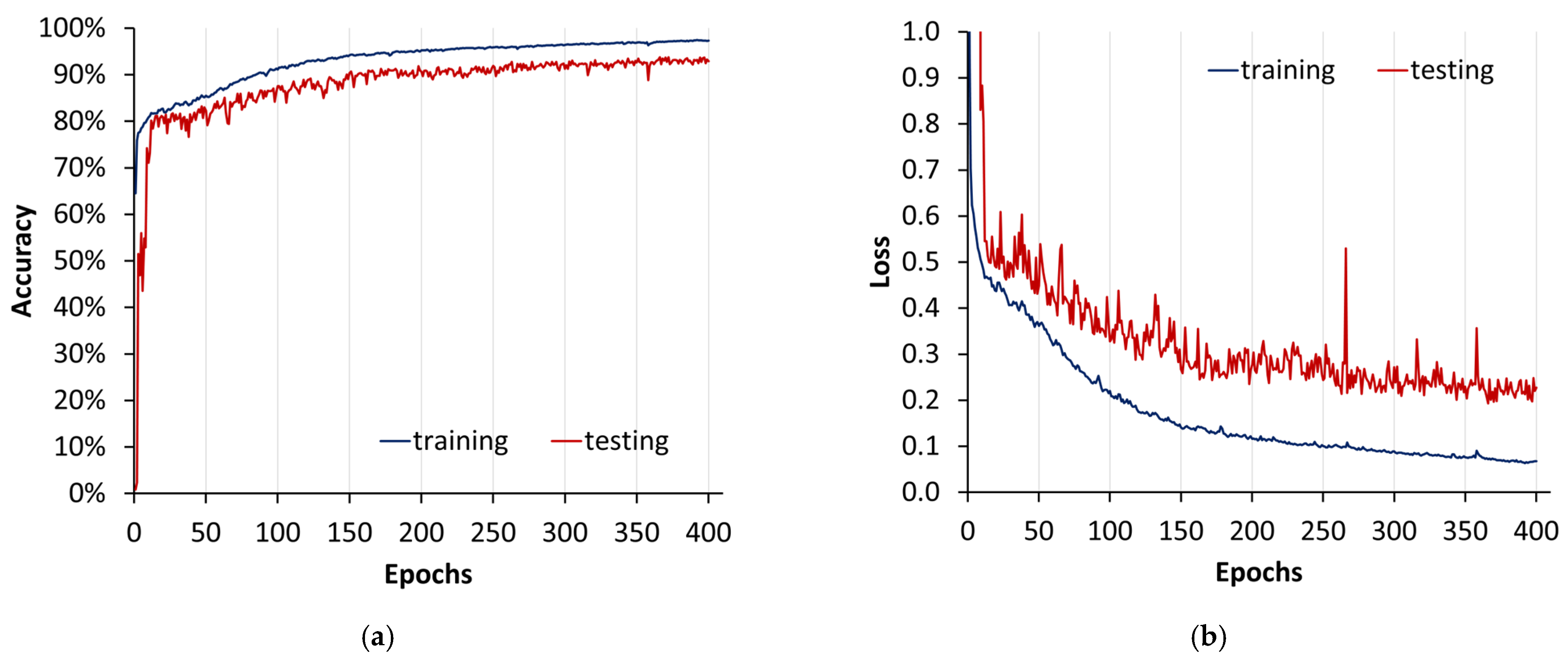 Sensors 24 01063 g017