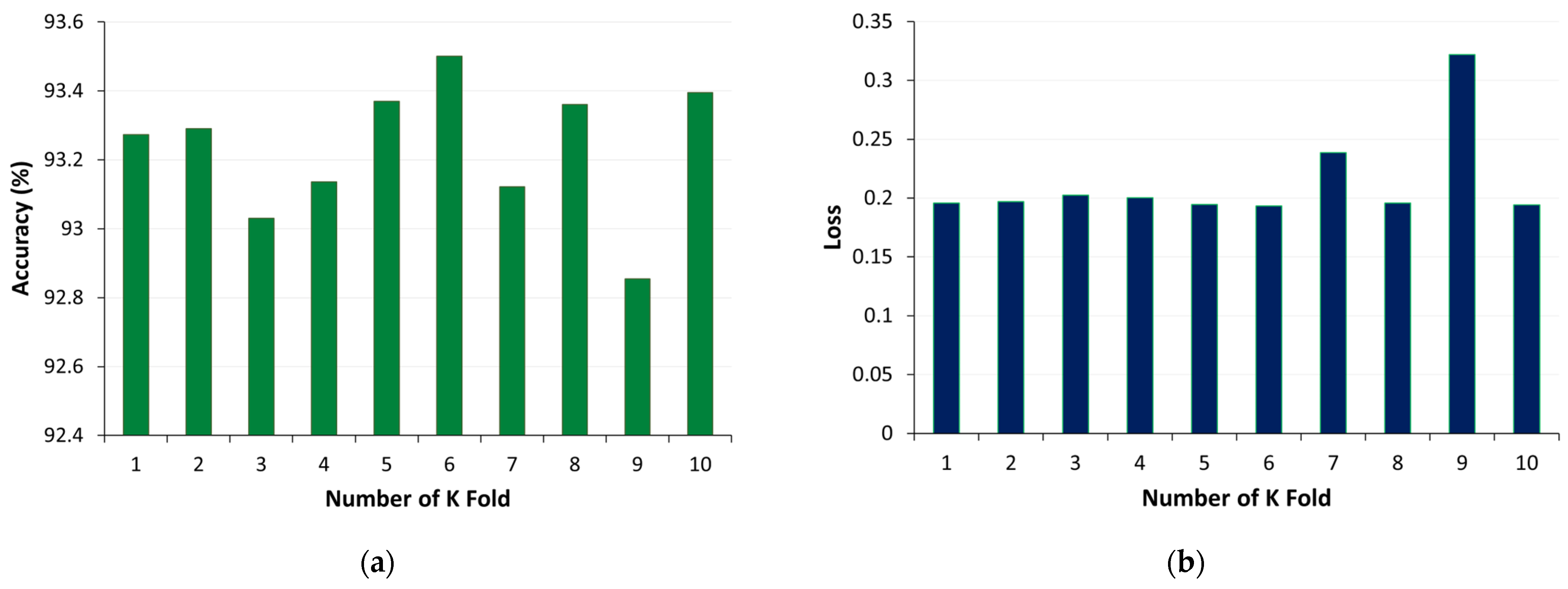 Sensors 24 01063 g018