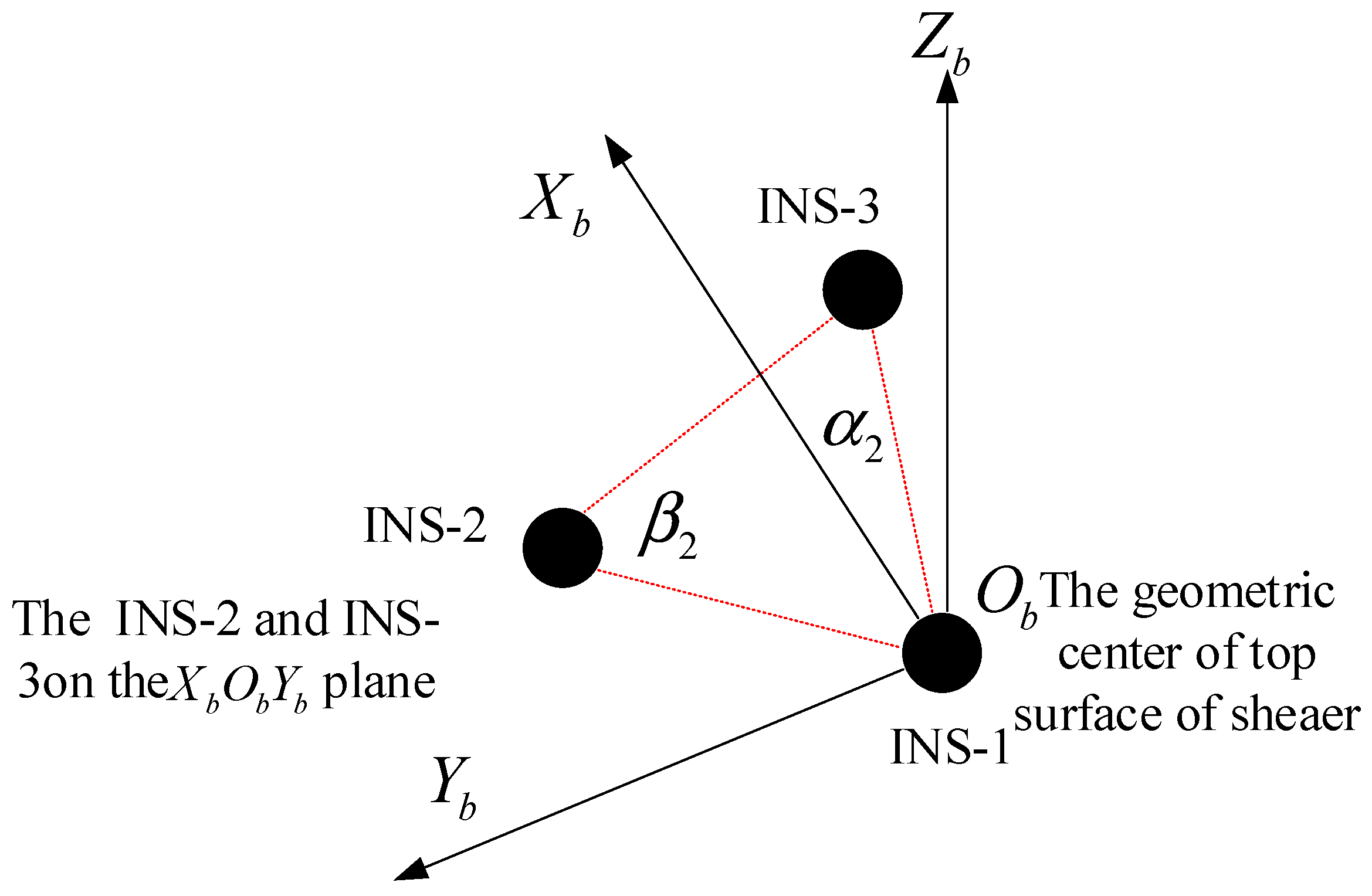 Sensors 24 01064 g001