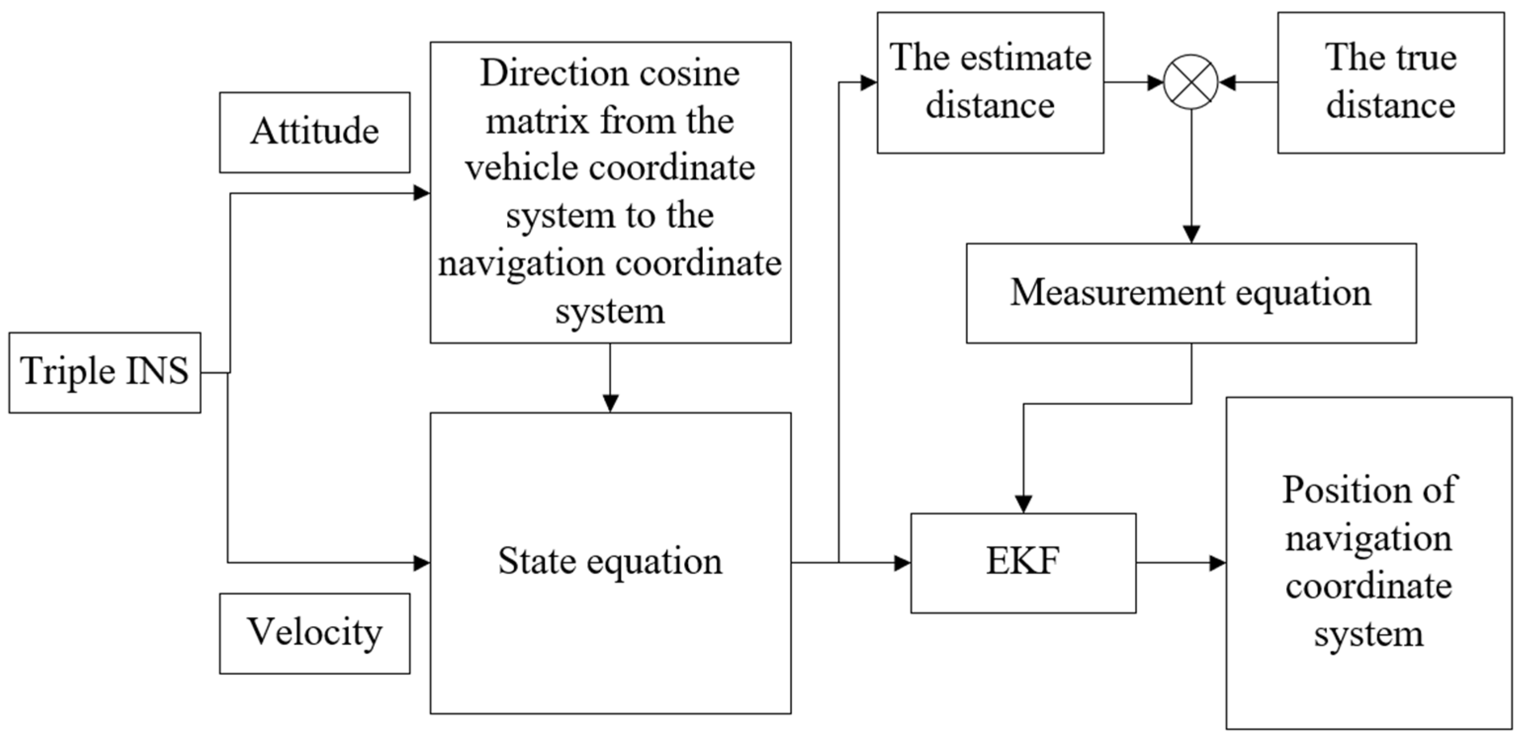 Sensors 24 01064 g002