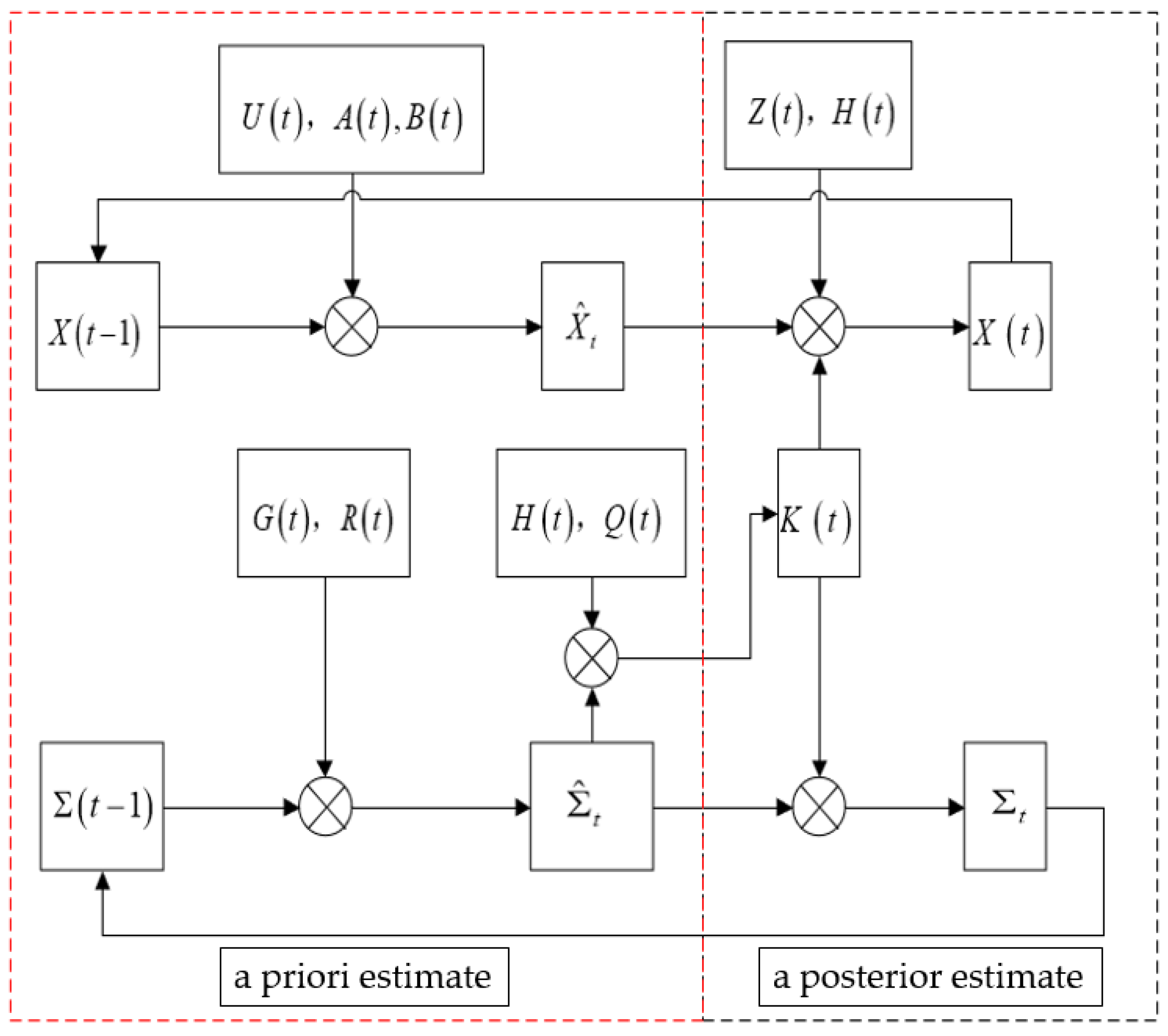 Sensors 24 01064 g003