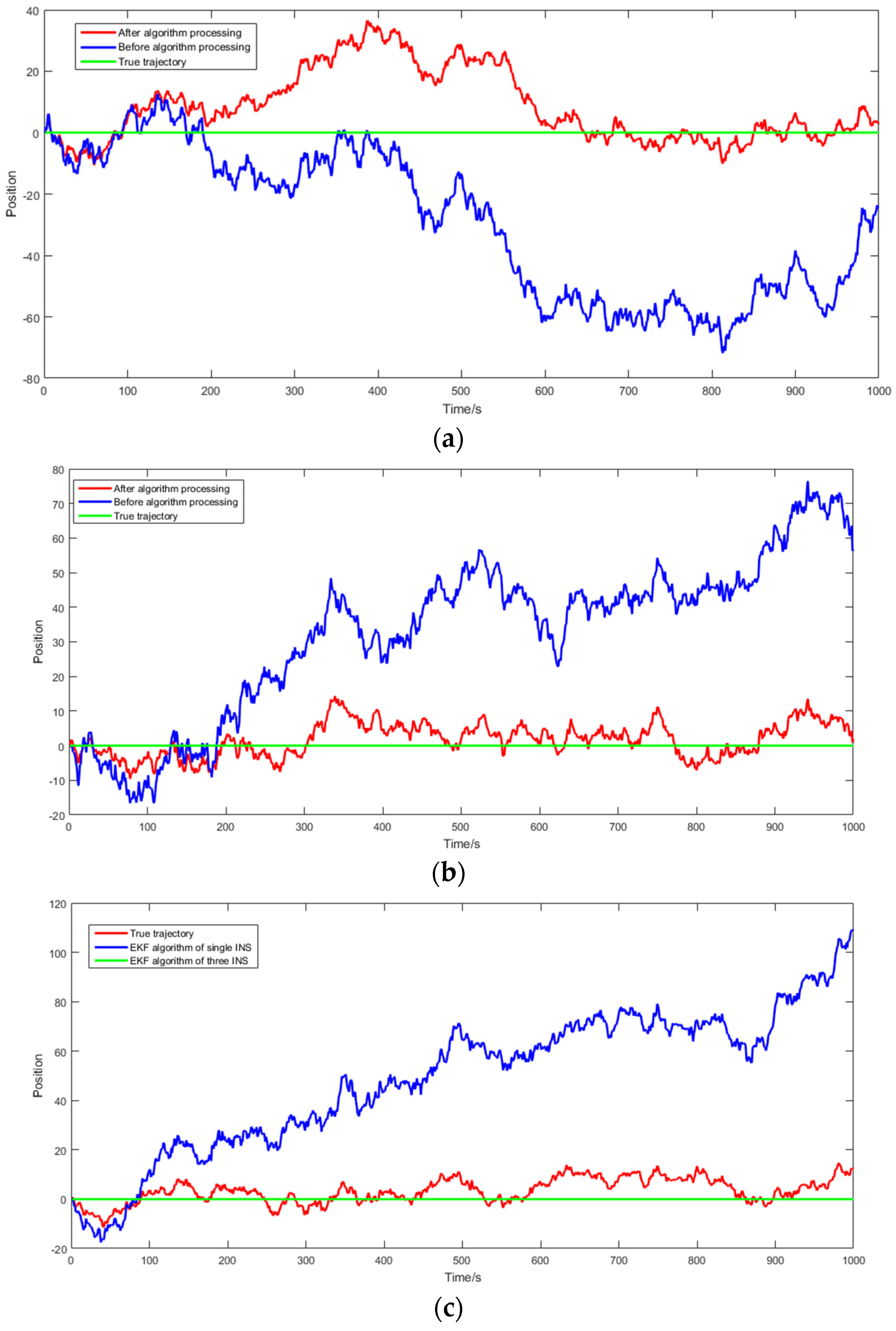 Sensors 24 01064 g004