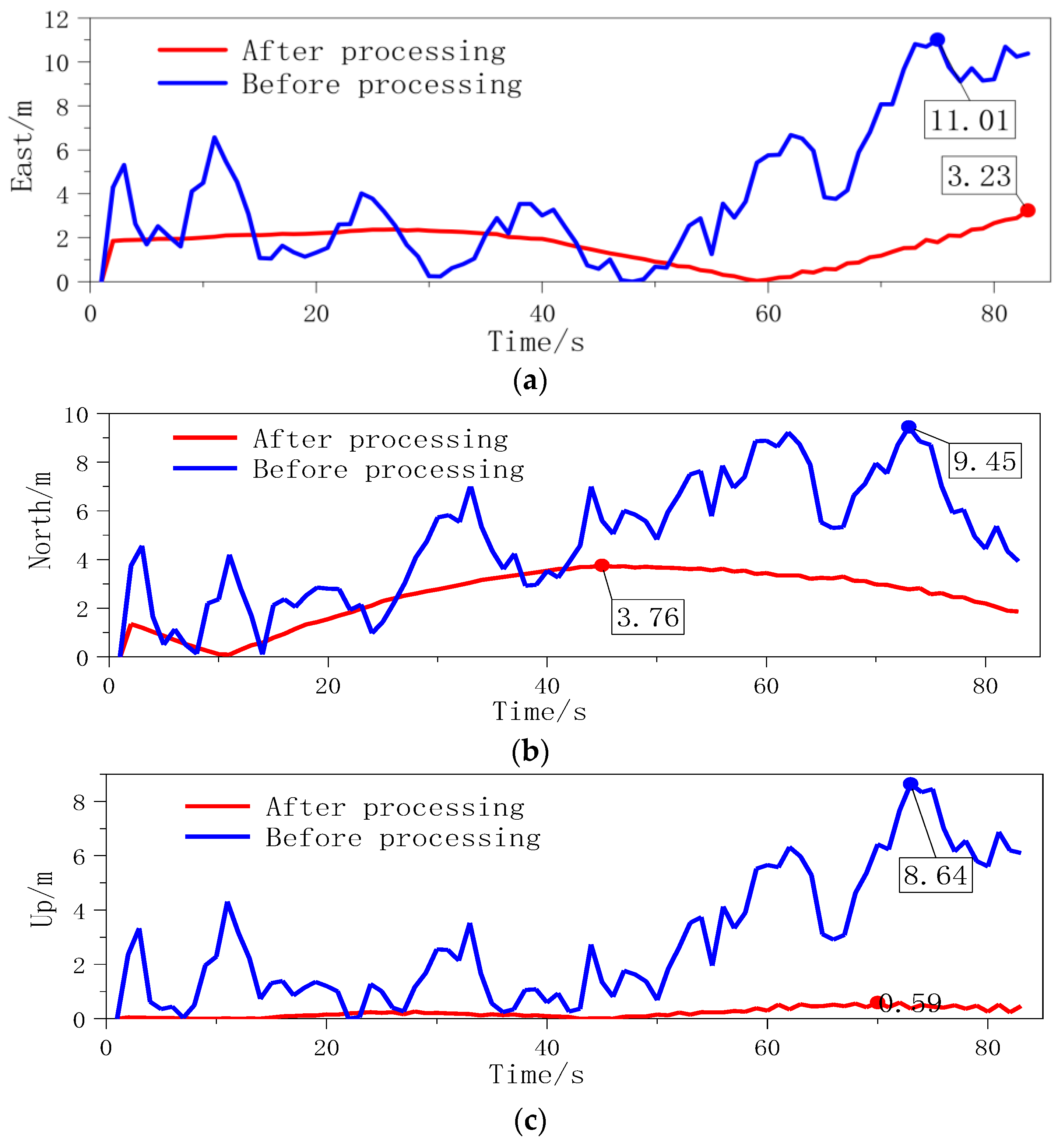 Sensors 24 01064 g008