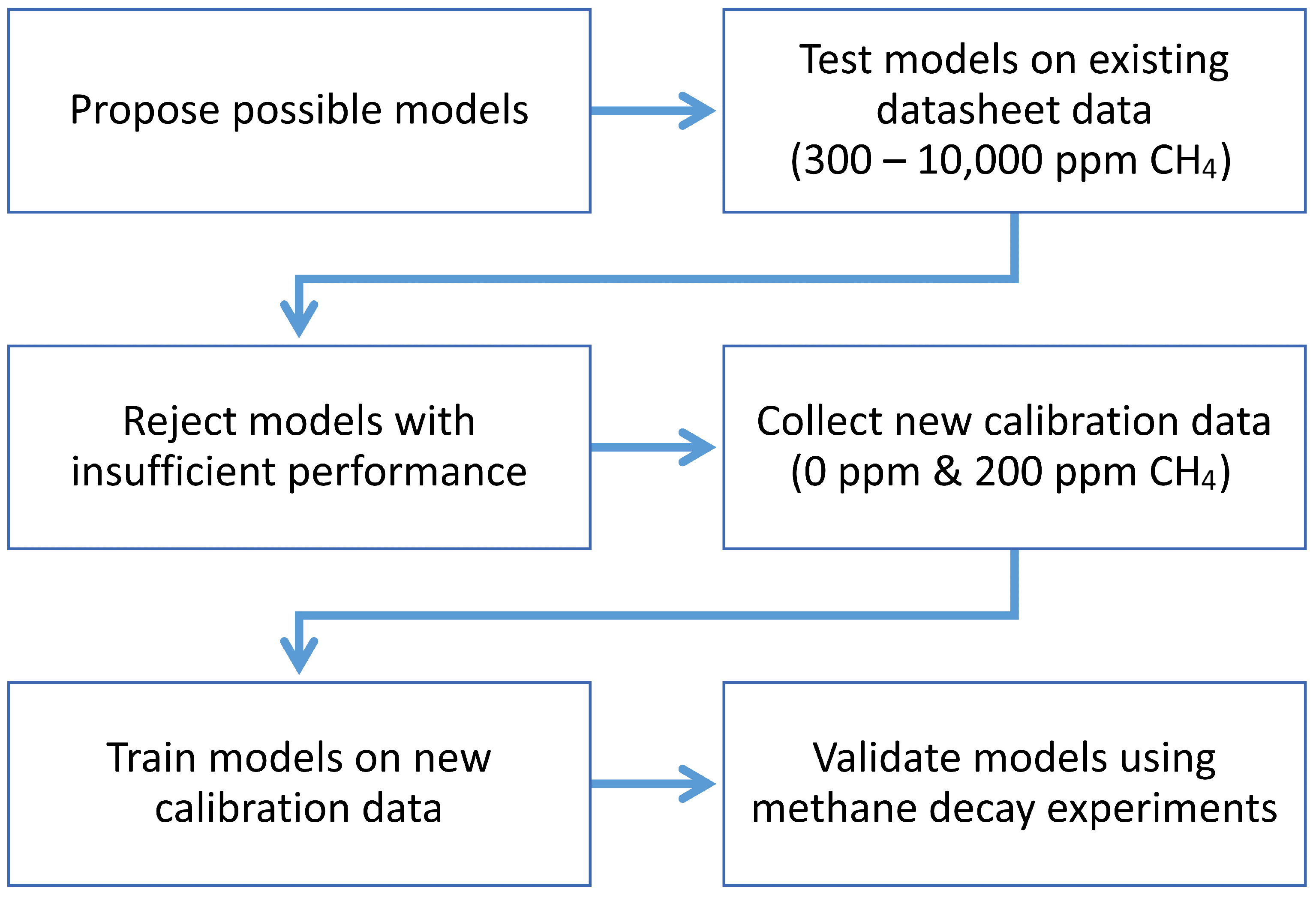 Sensors 24 01066 g001