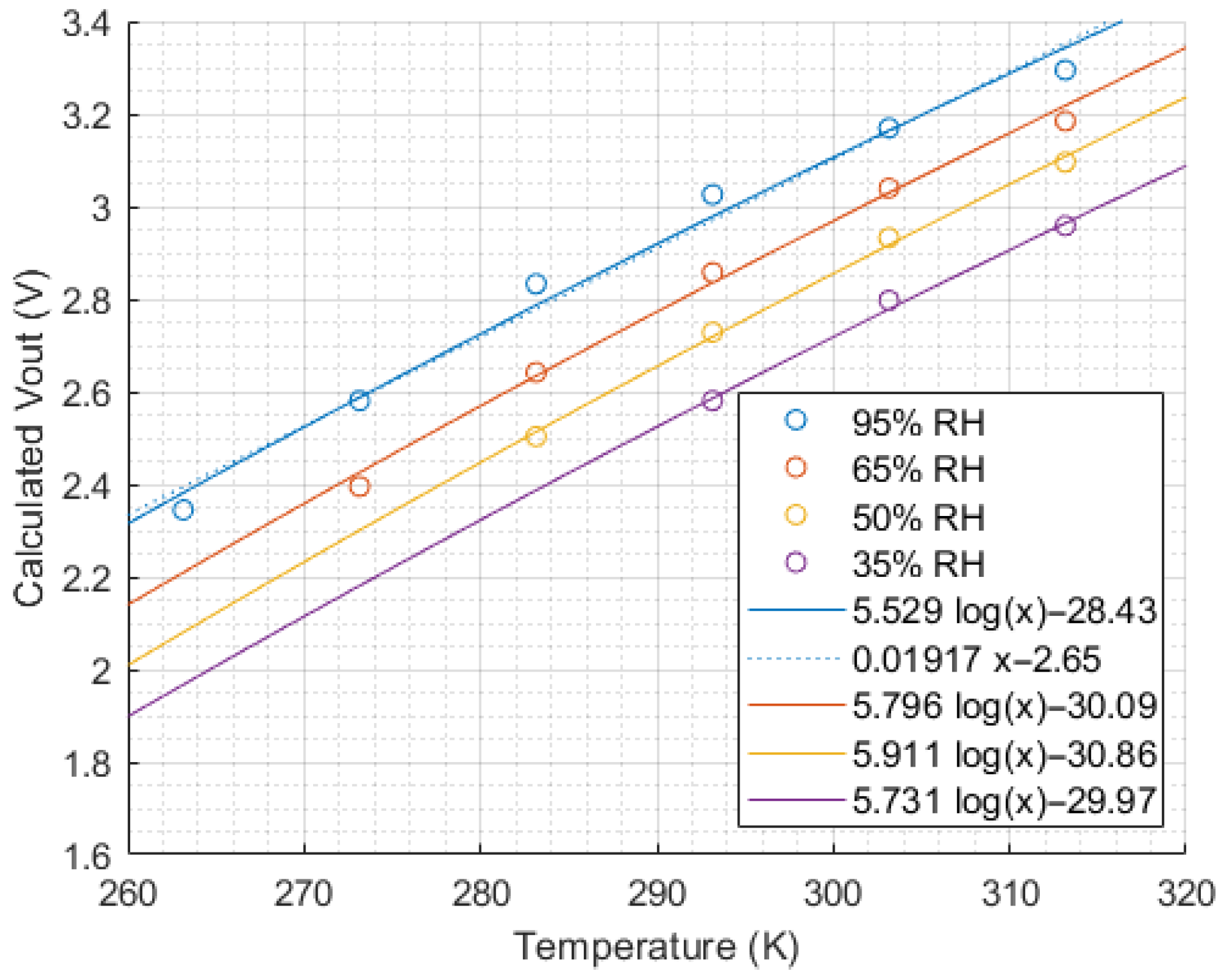 Sensors 24 01066 g004