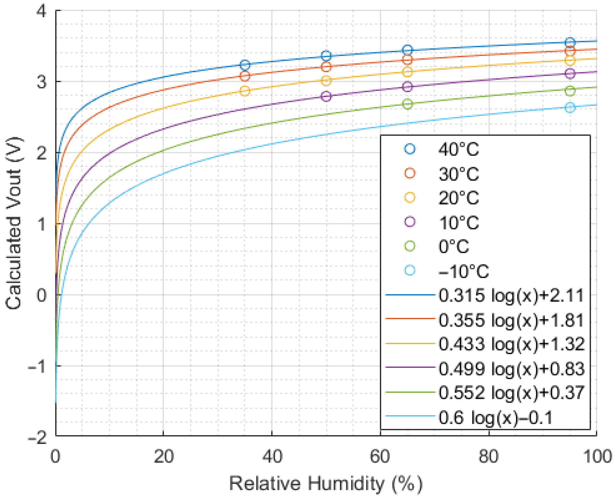 Sensors 24 01066 g005