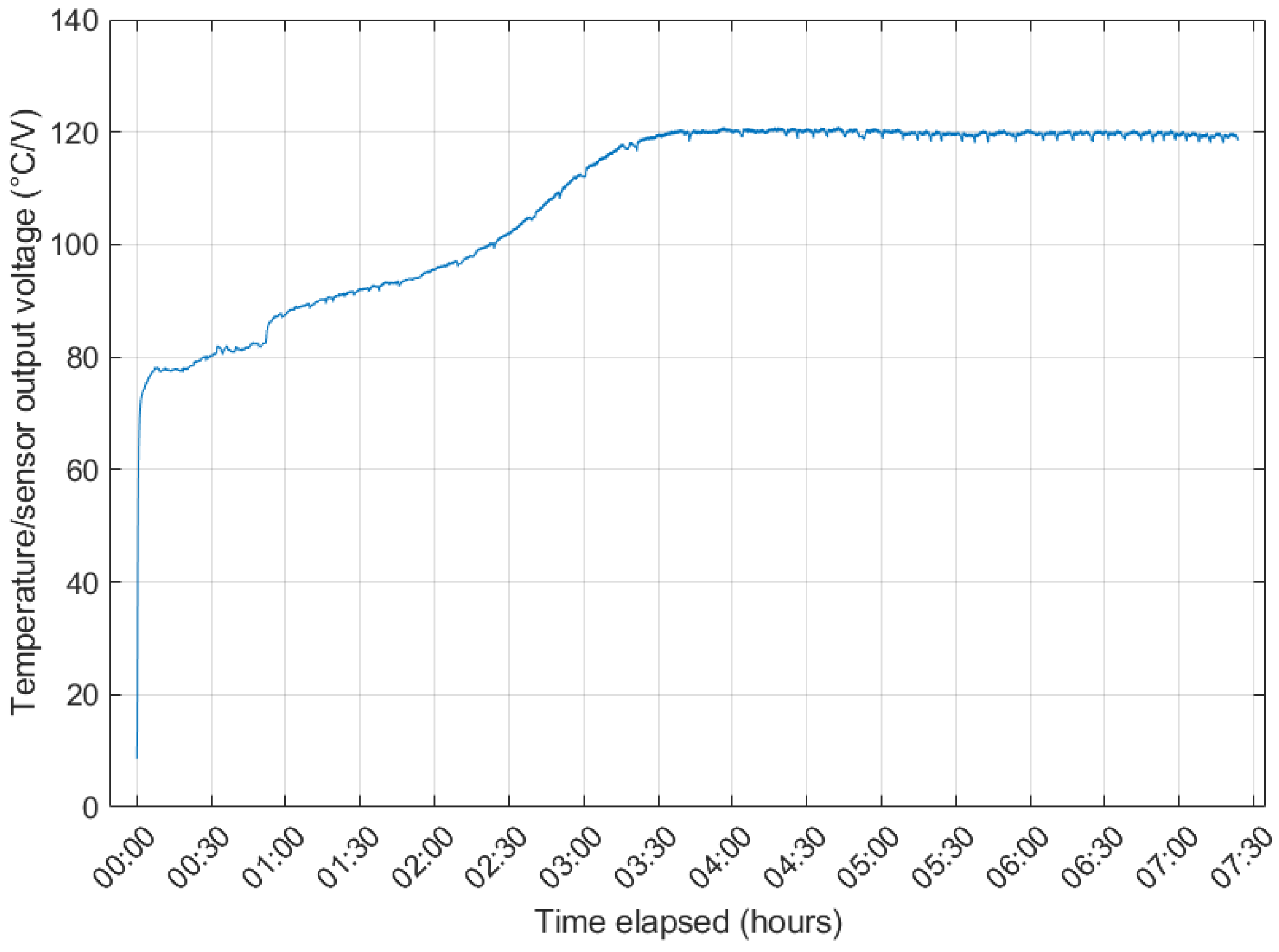 Sensors 24 01066 g006