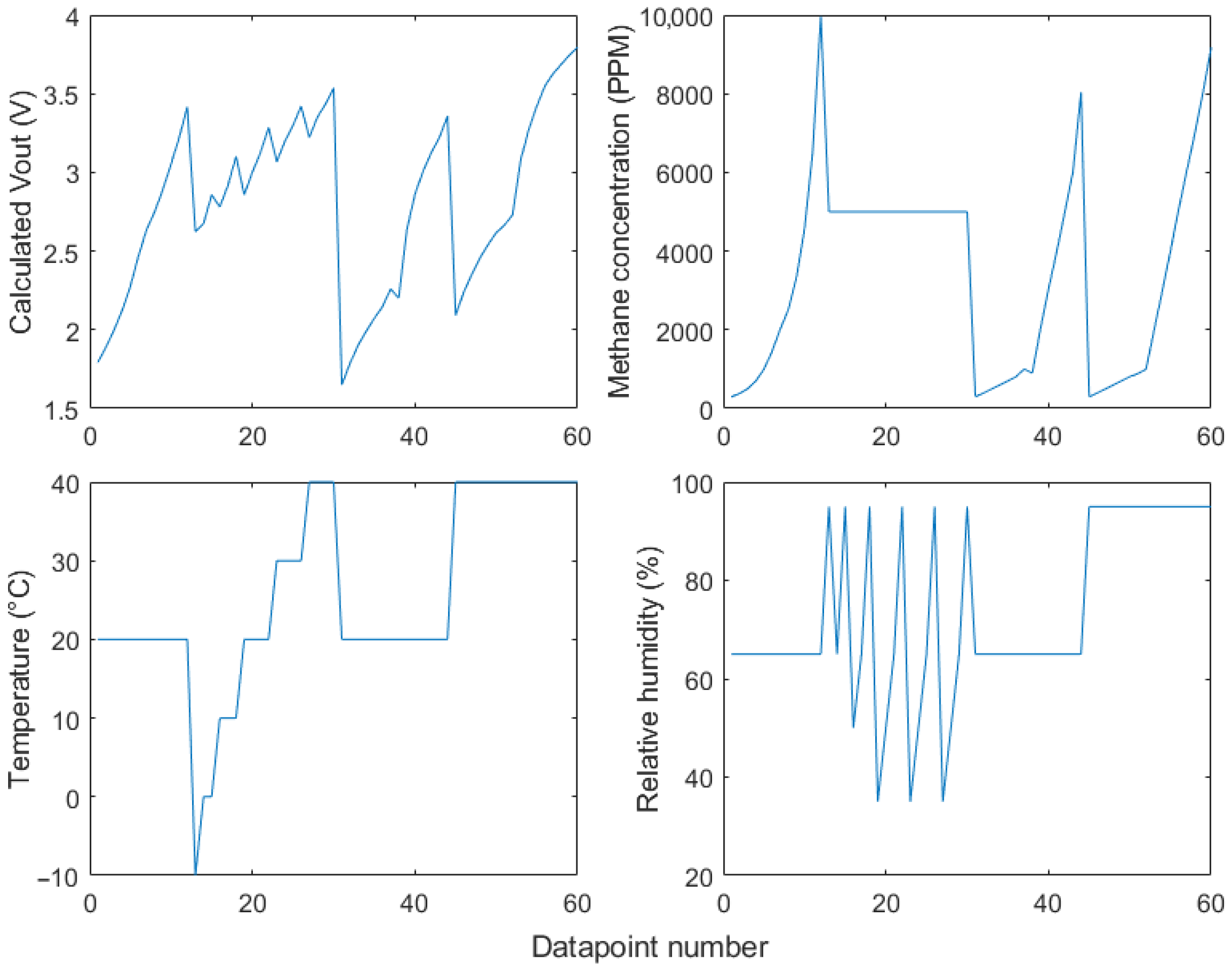 Sensors 24 01066 g007