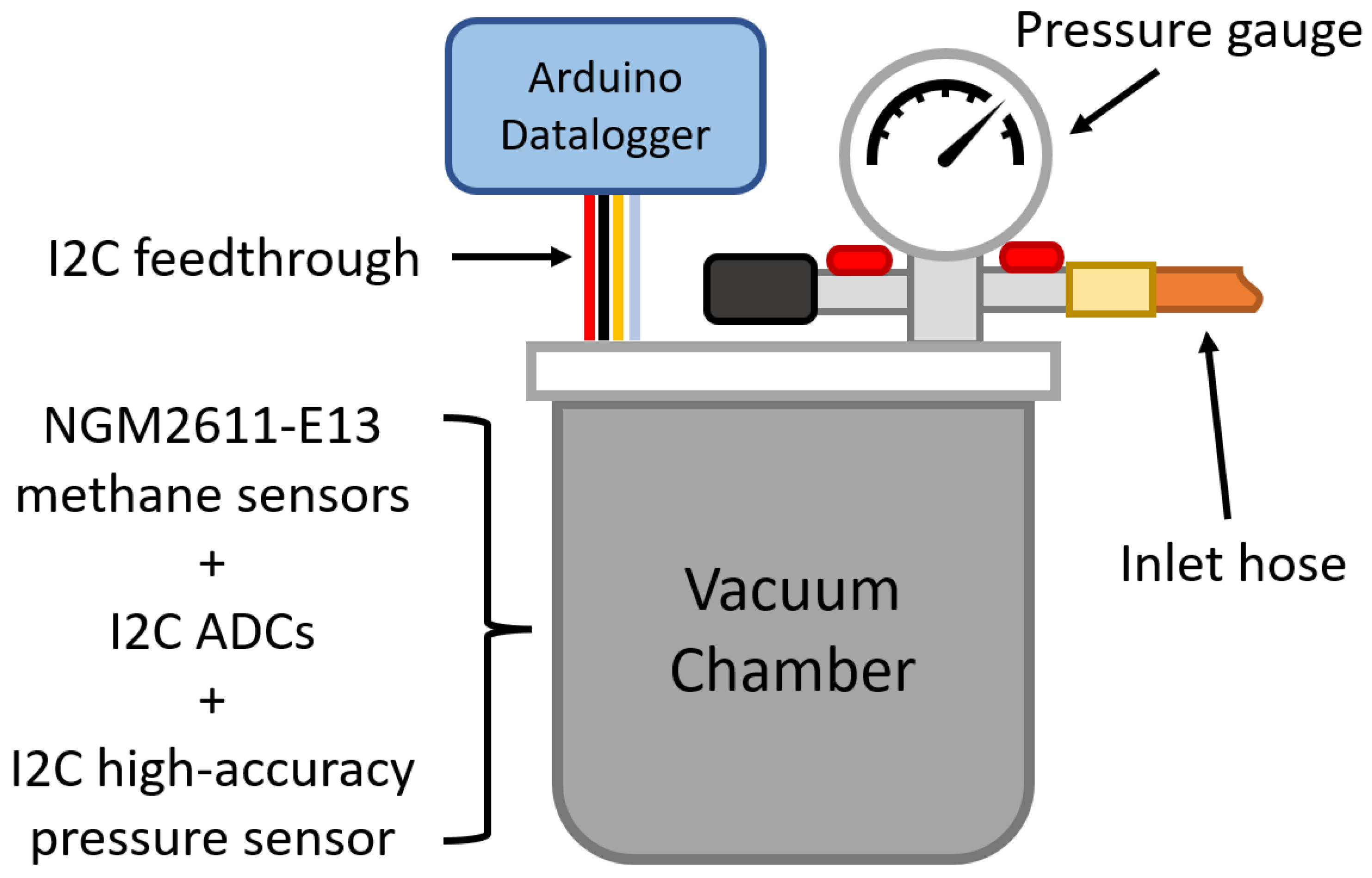 Sensors 24 01066 g008