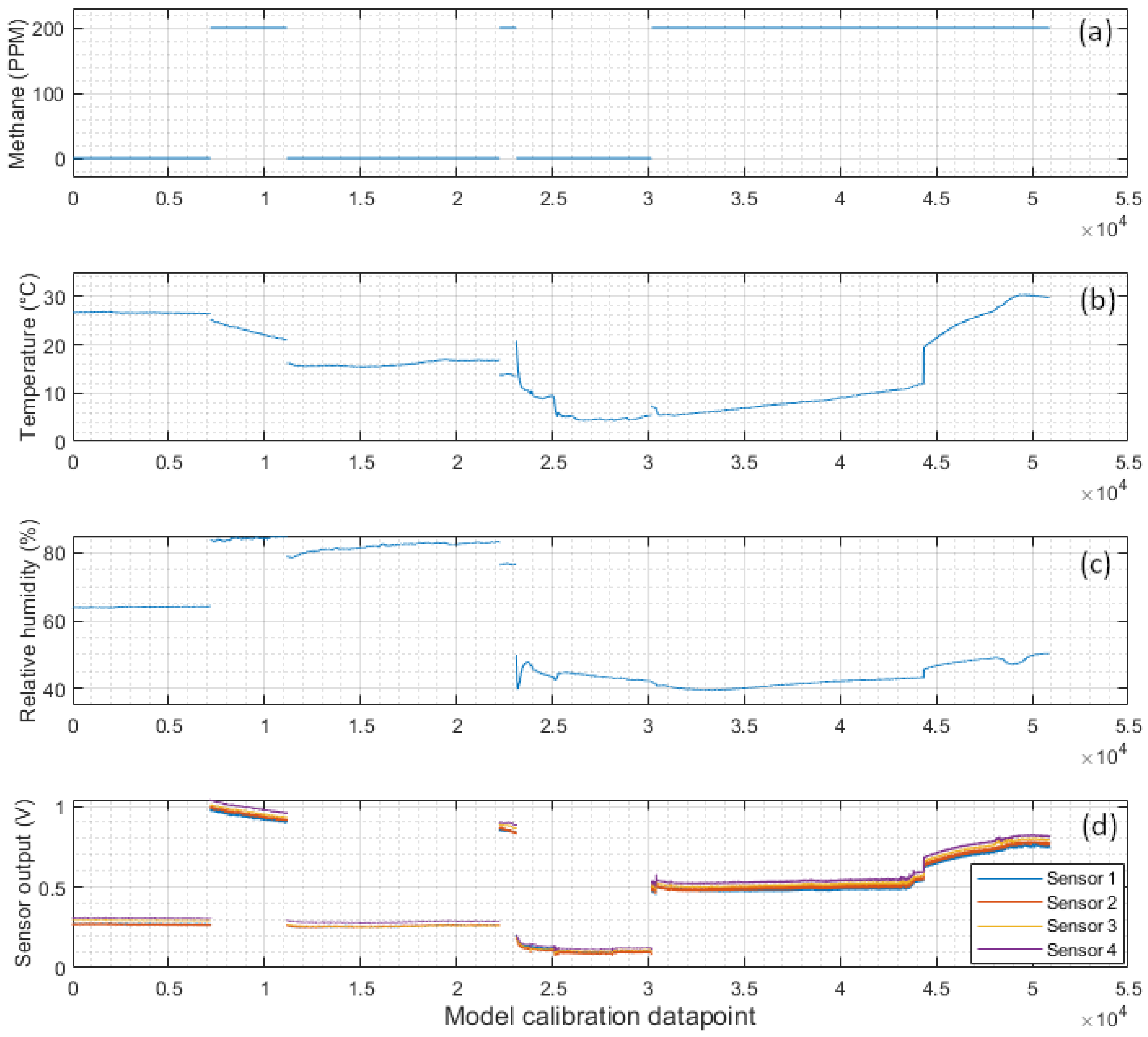 Sensors 24 01066 g009