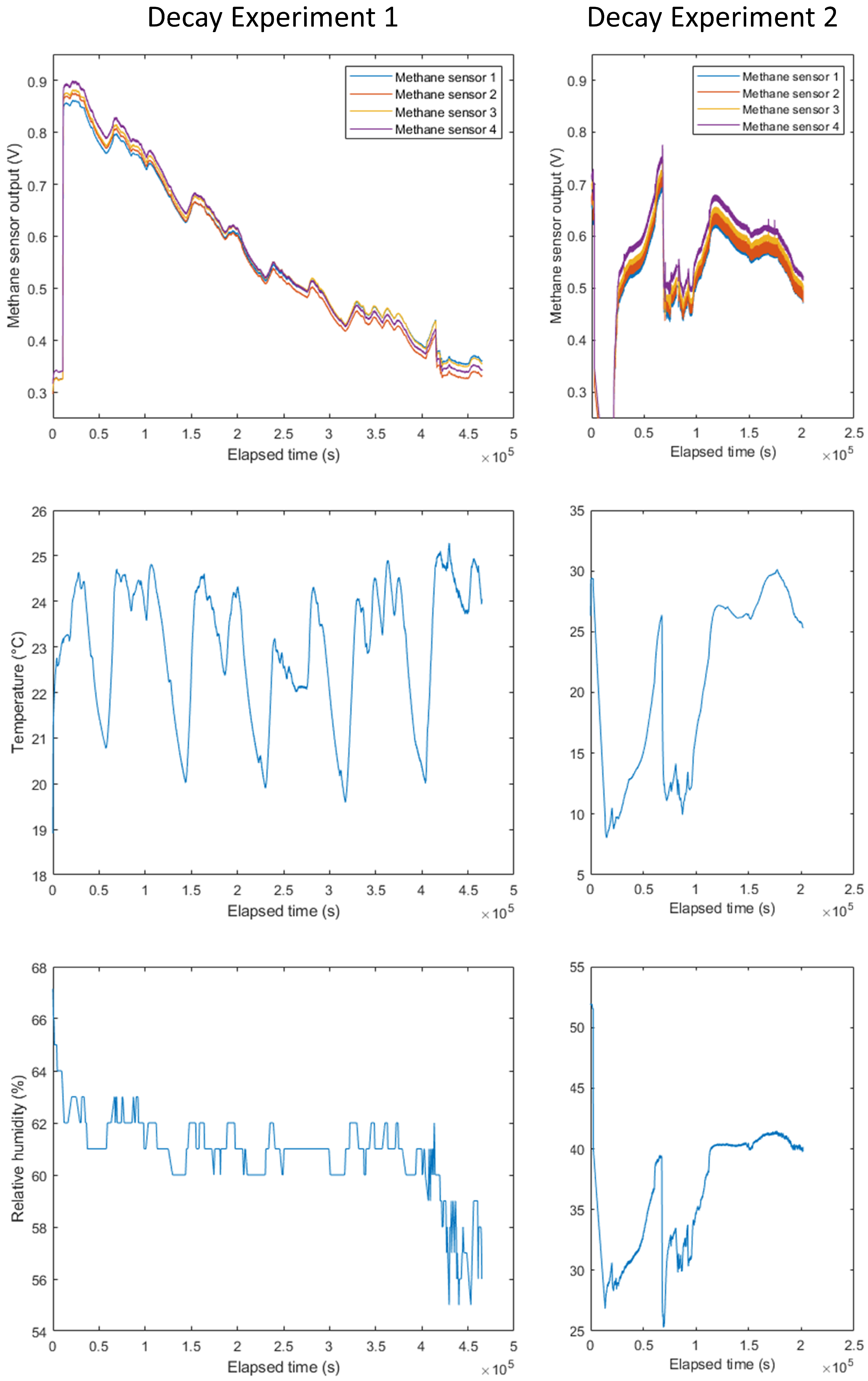 Sensors 24 01066 g010