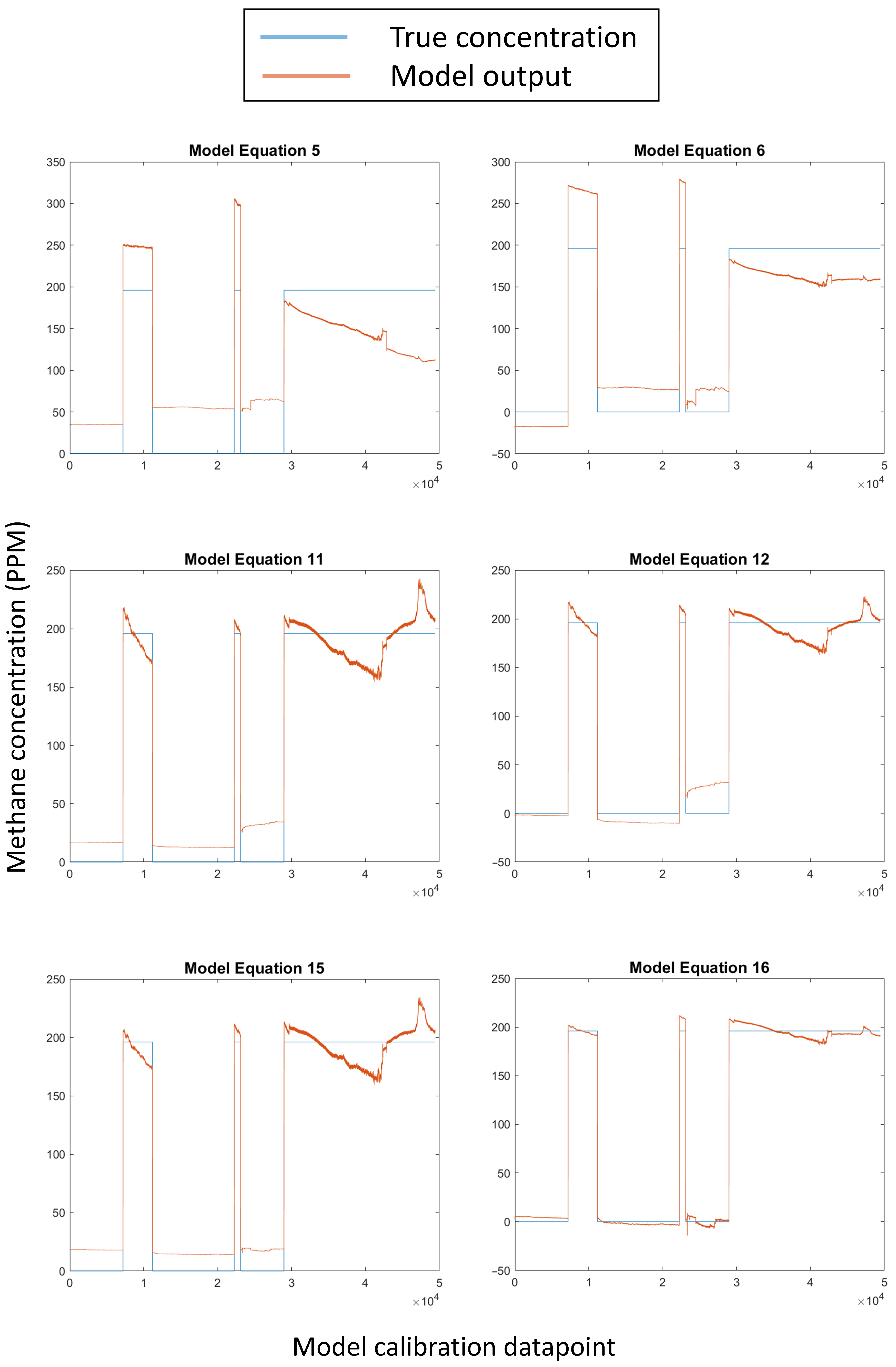 Sensors 24 01066 g0a1
