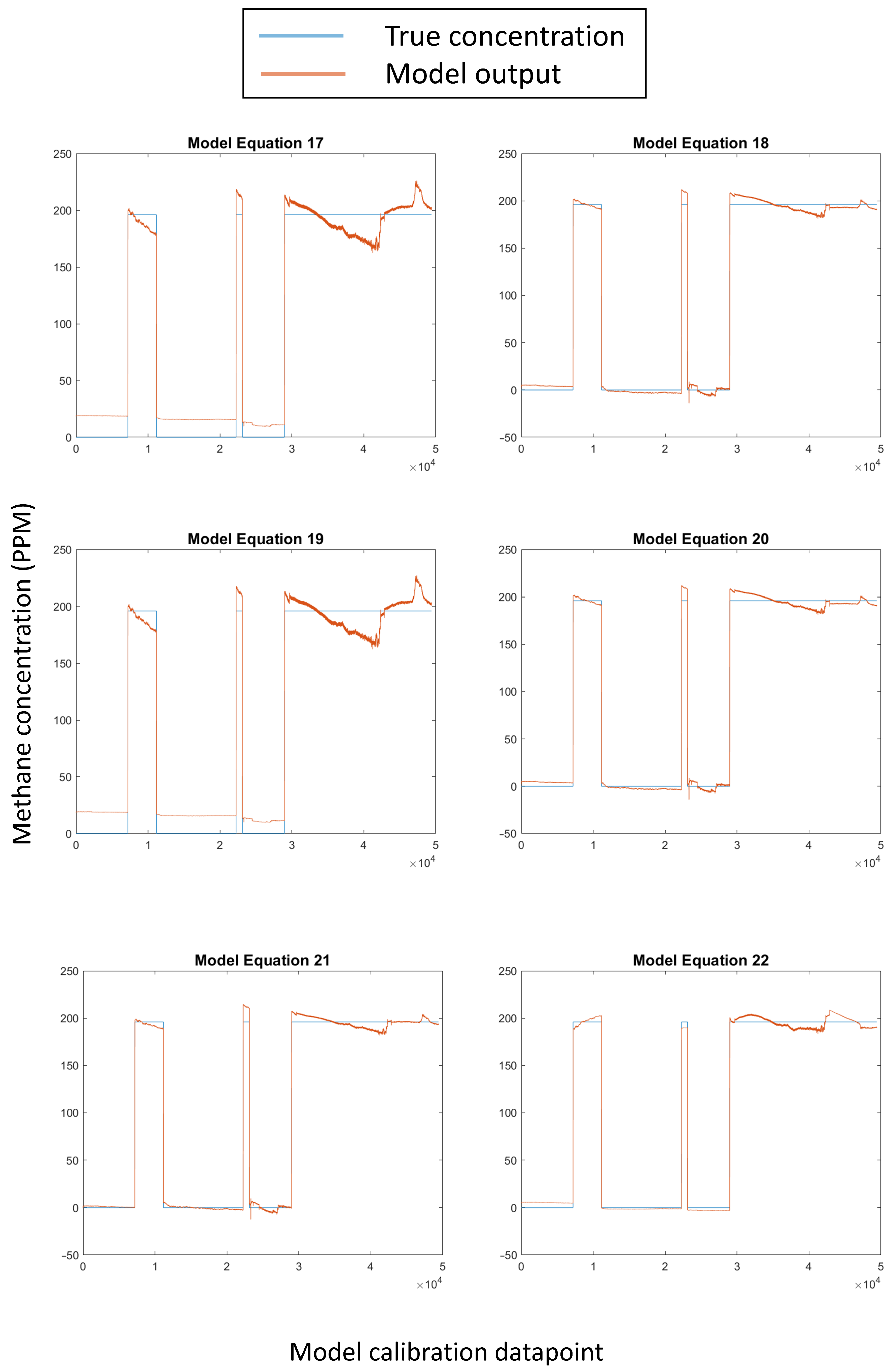 Sensors 24 01066 g0a2