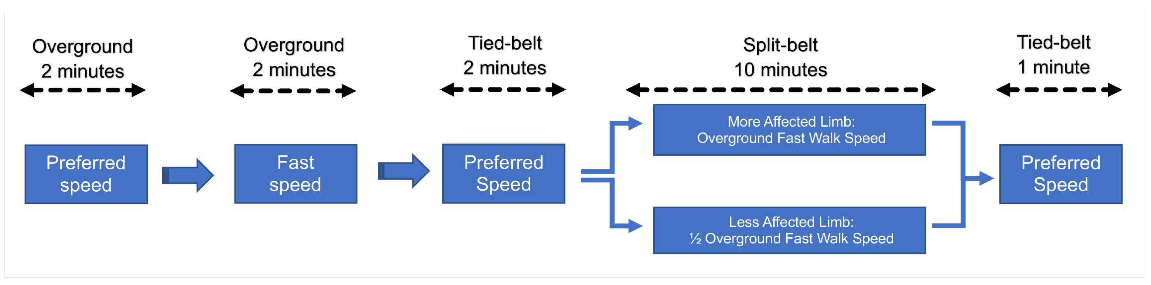 Sensors 24 01067 g001