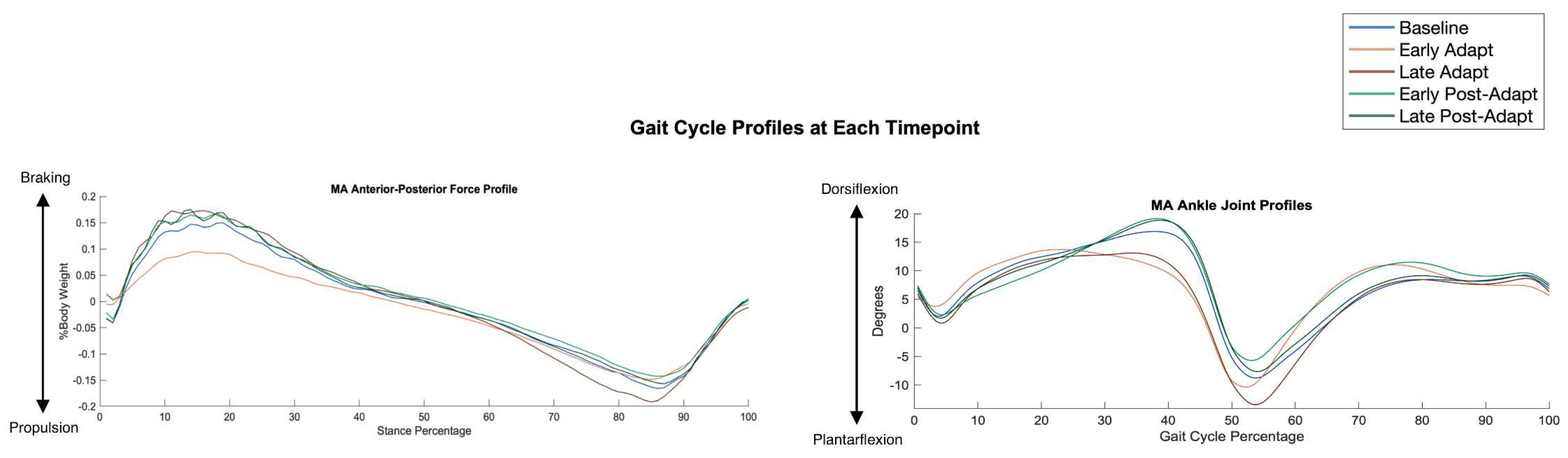 Sensors 24 01067 g005