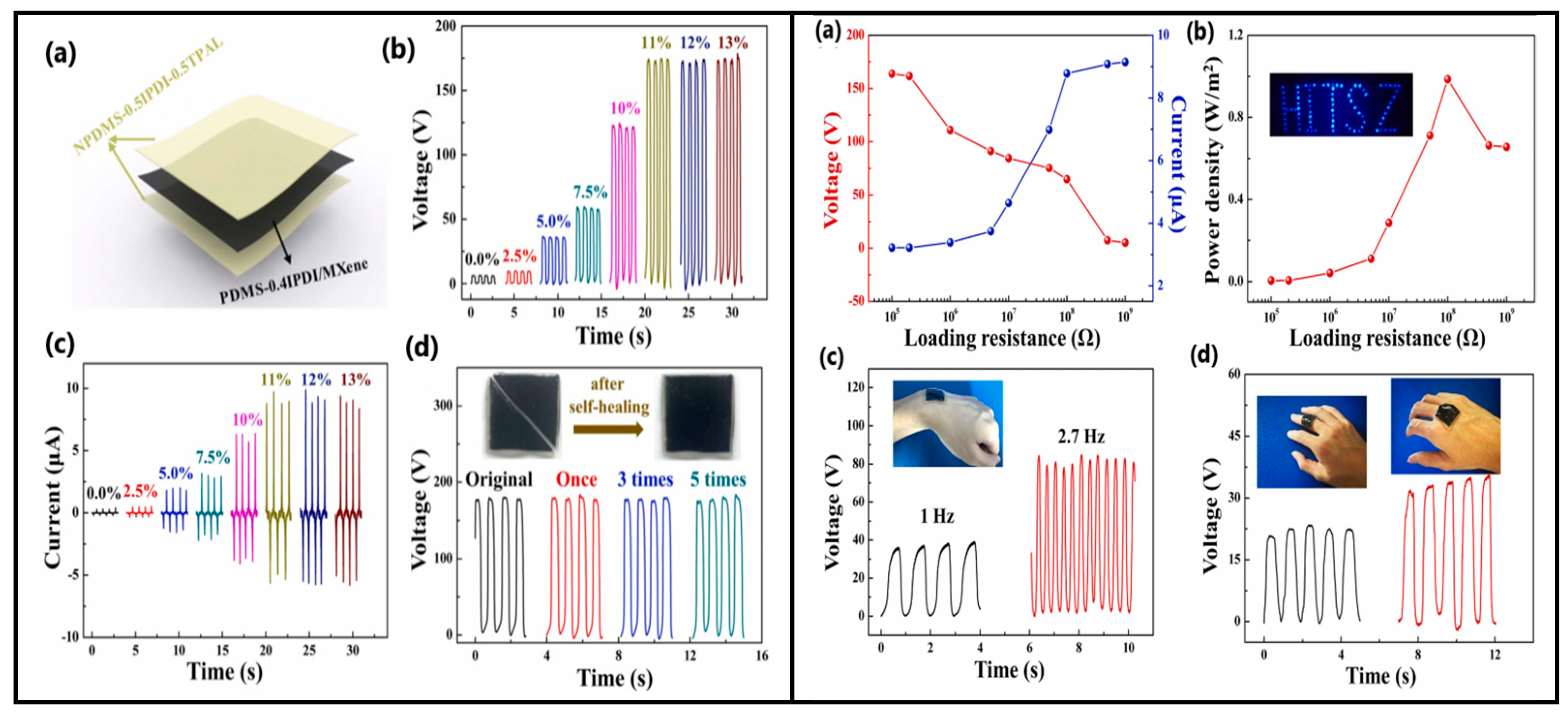 Sensors 24 01069 g019