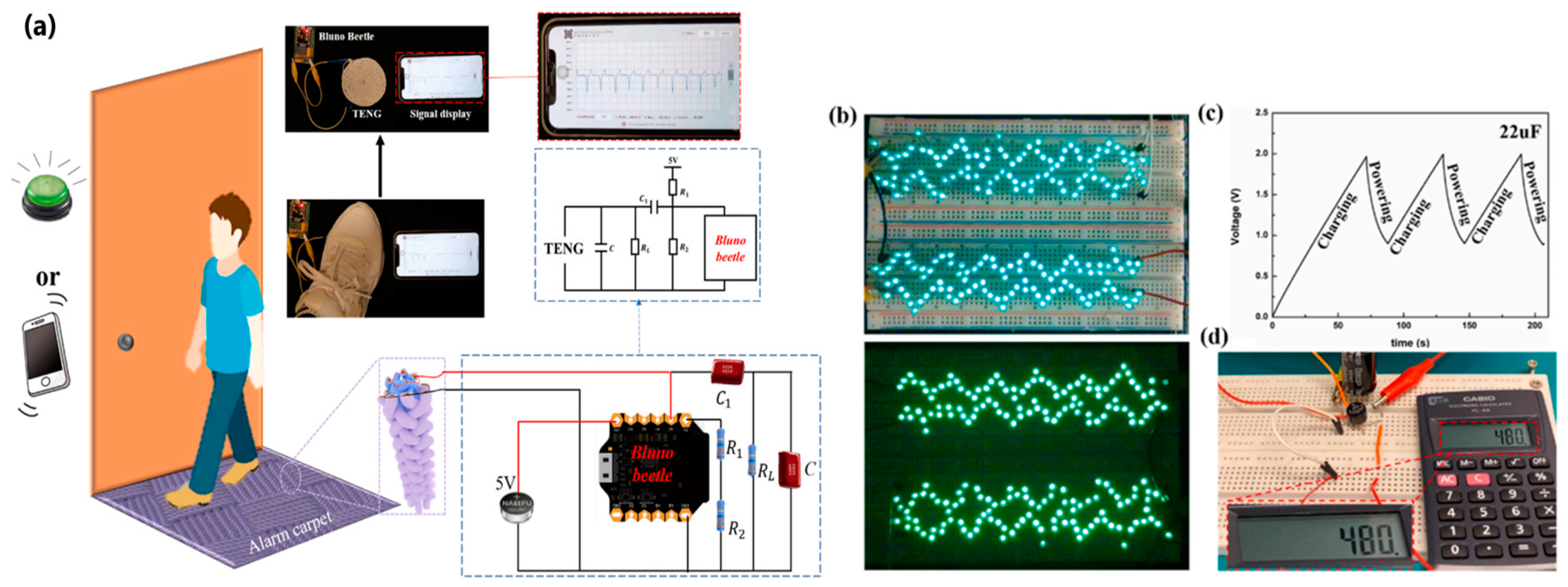 Sensors 24 01069 g026