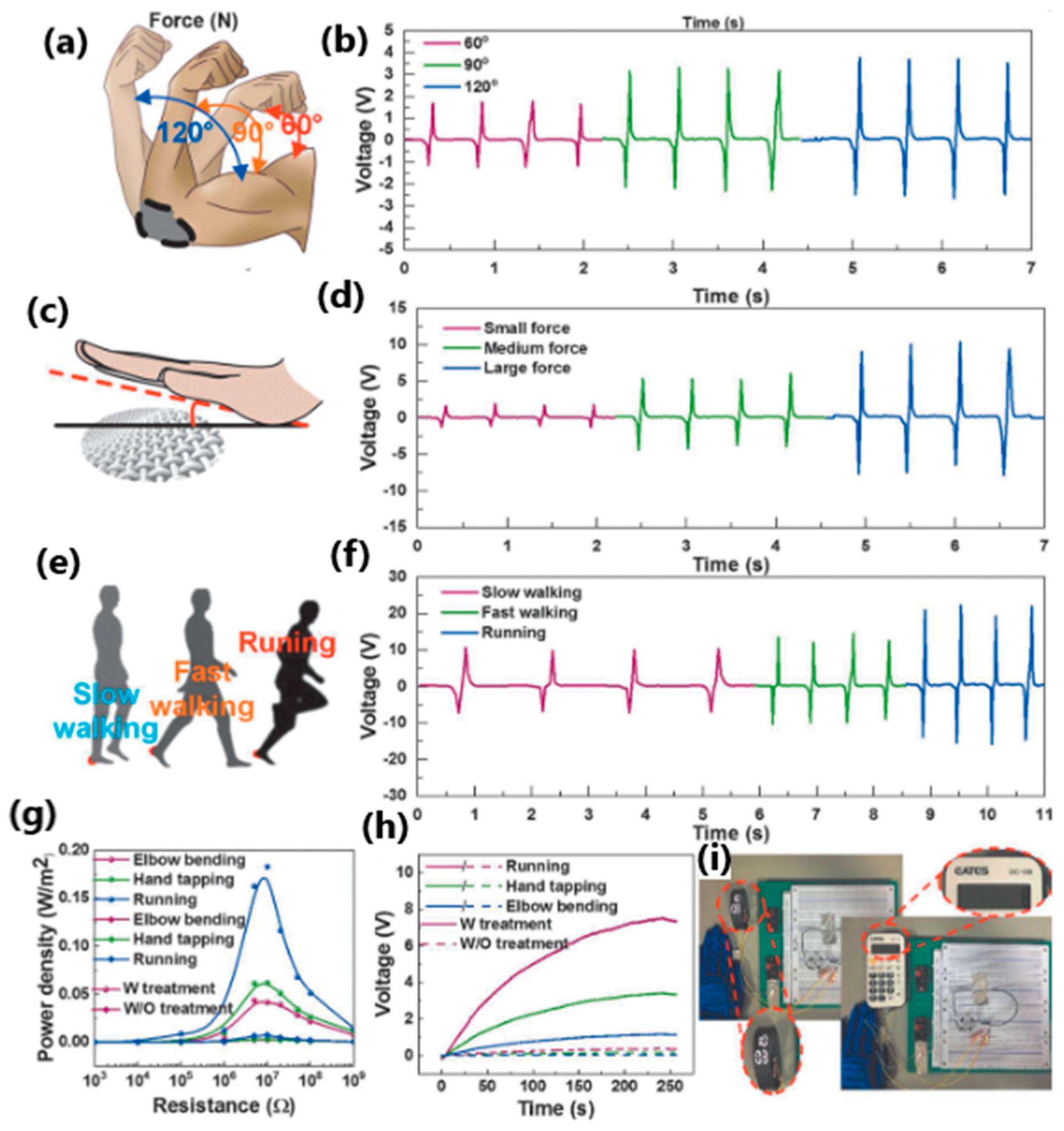 Sensors 24 01069 g027