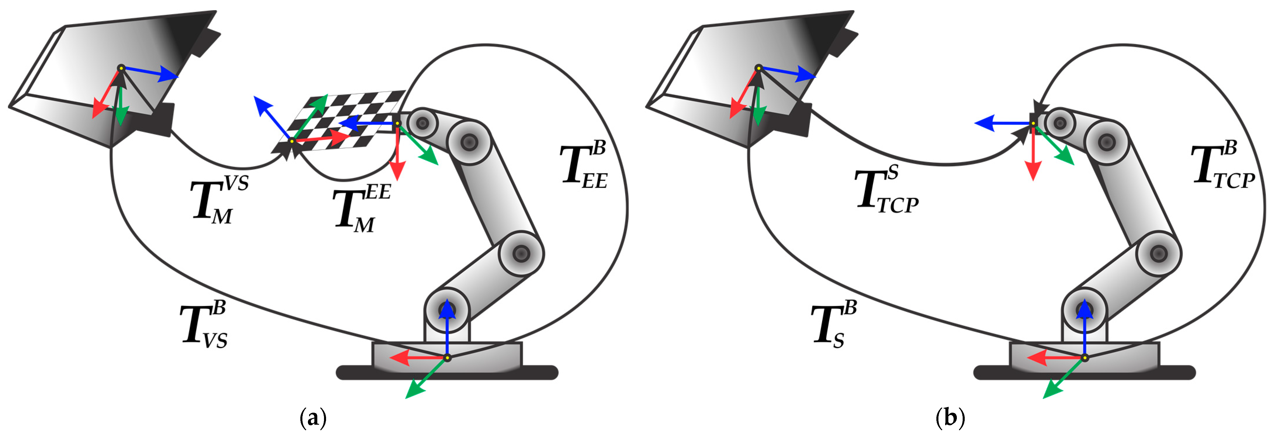 Sensors 24 01071 g001