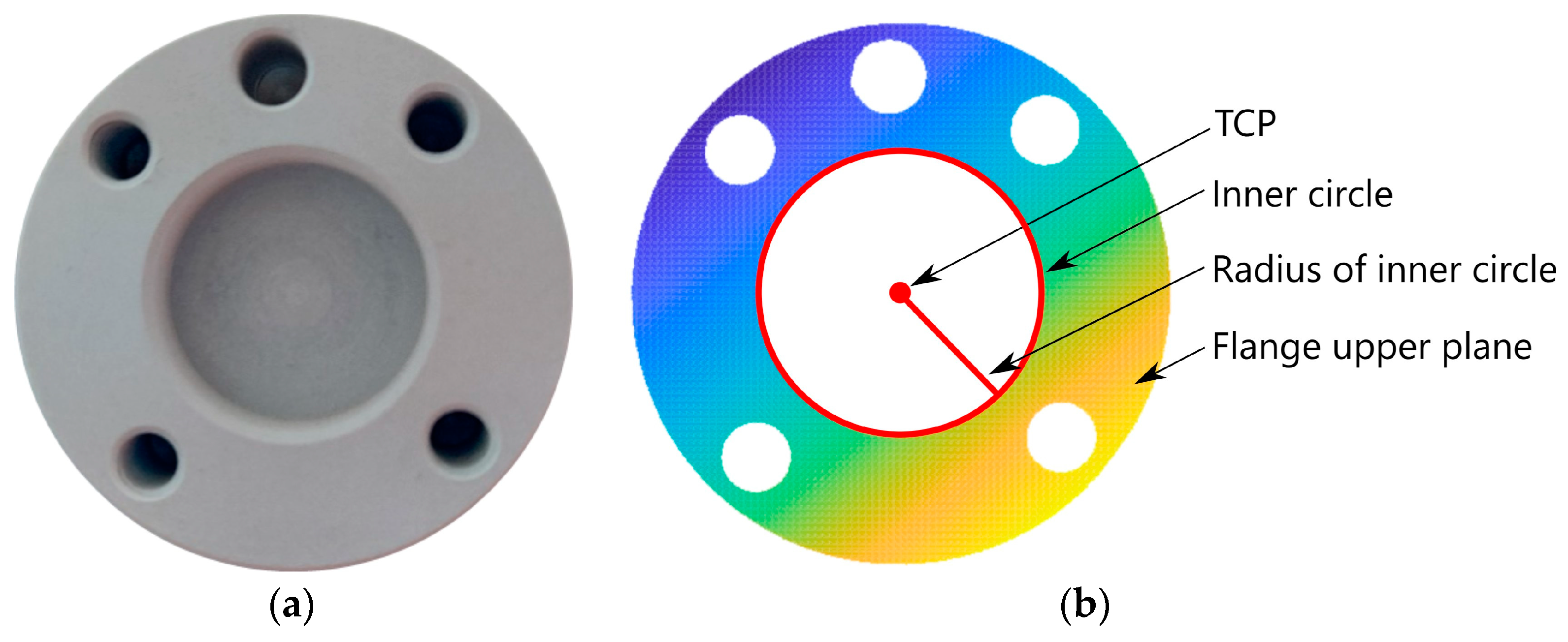 Sensors 24 01071 g002