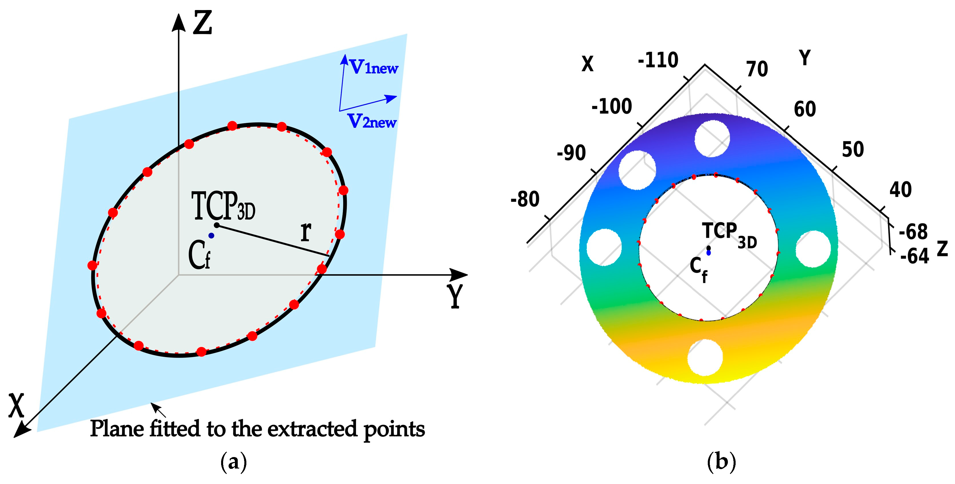 Sensors 24 01071 g007