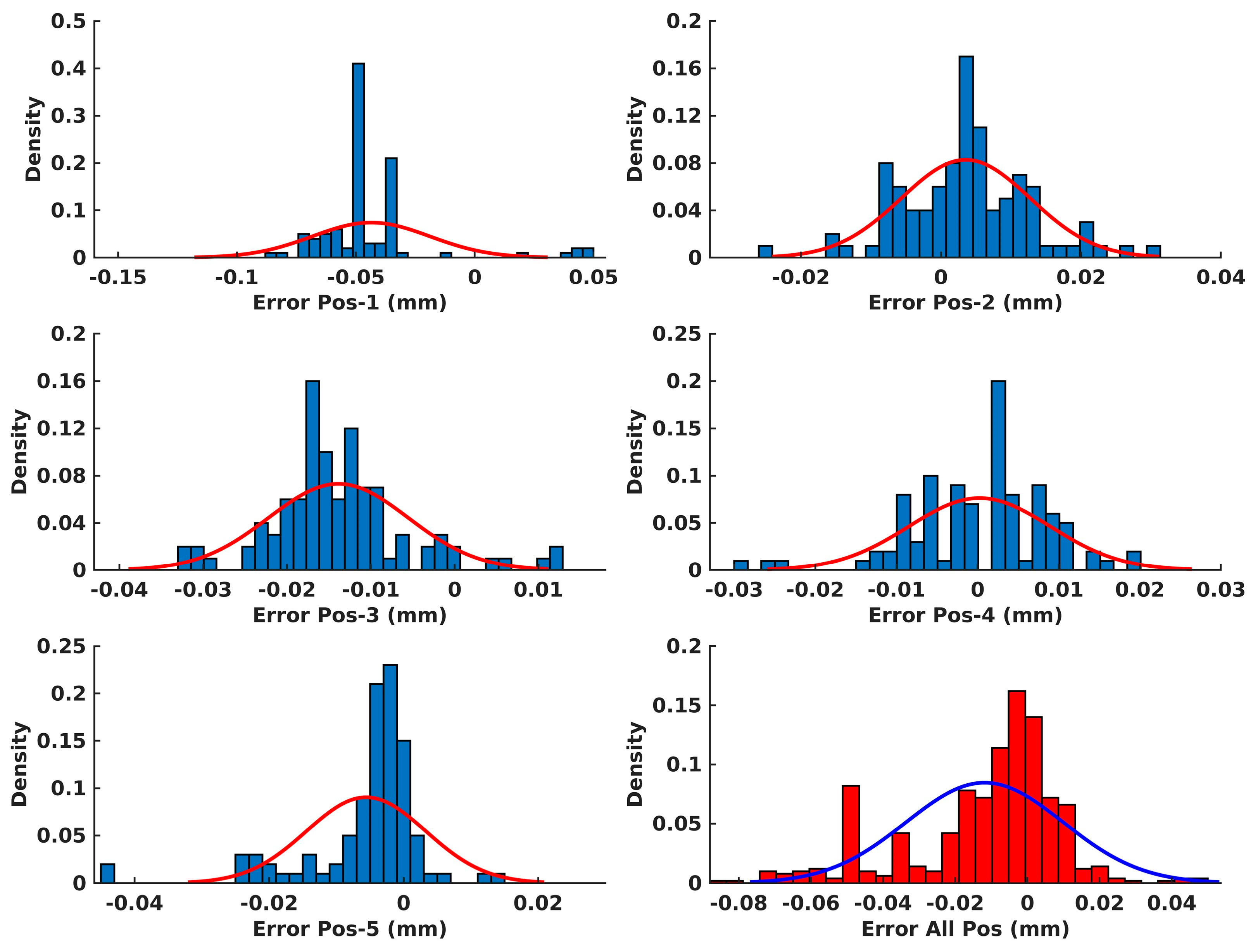 Sensors 24 01071 g010