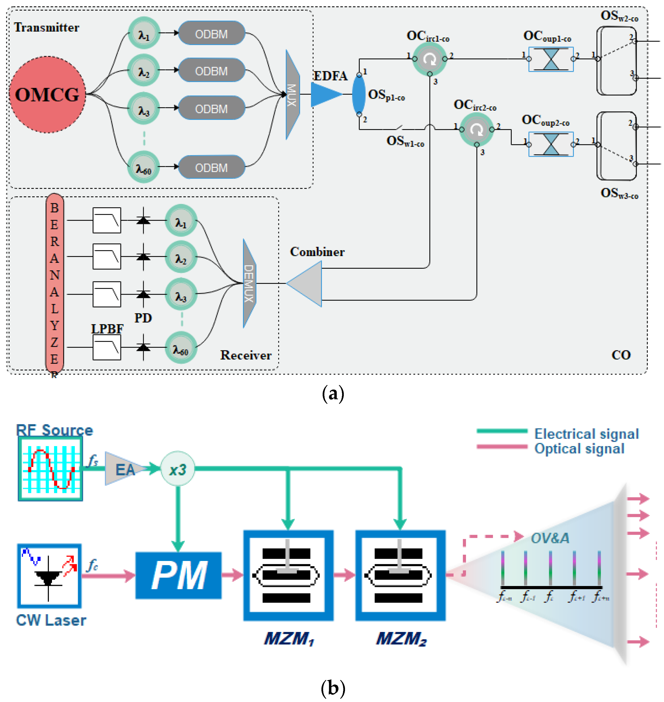 Sensors 24 01074 g002