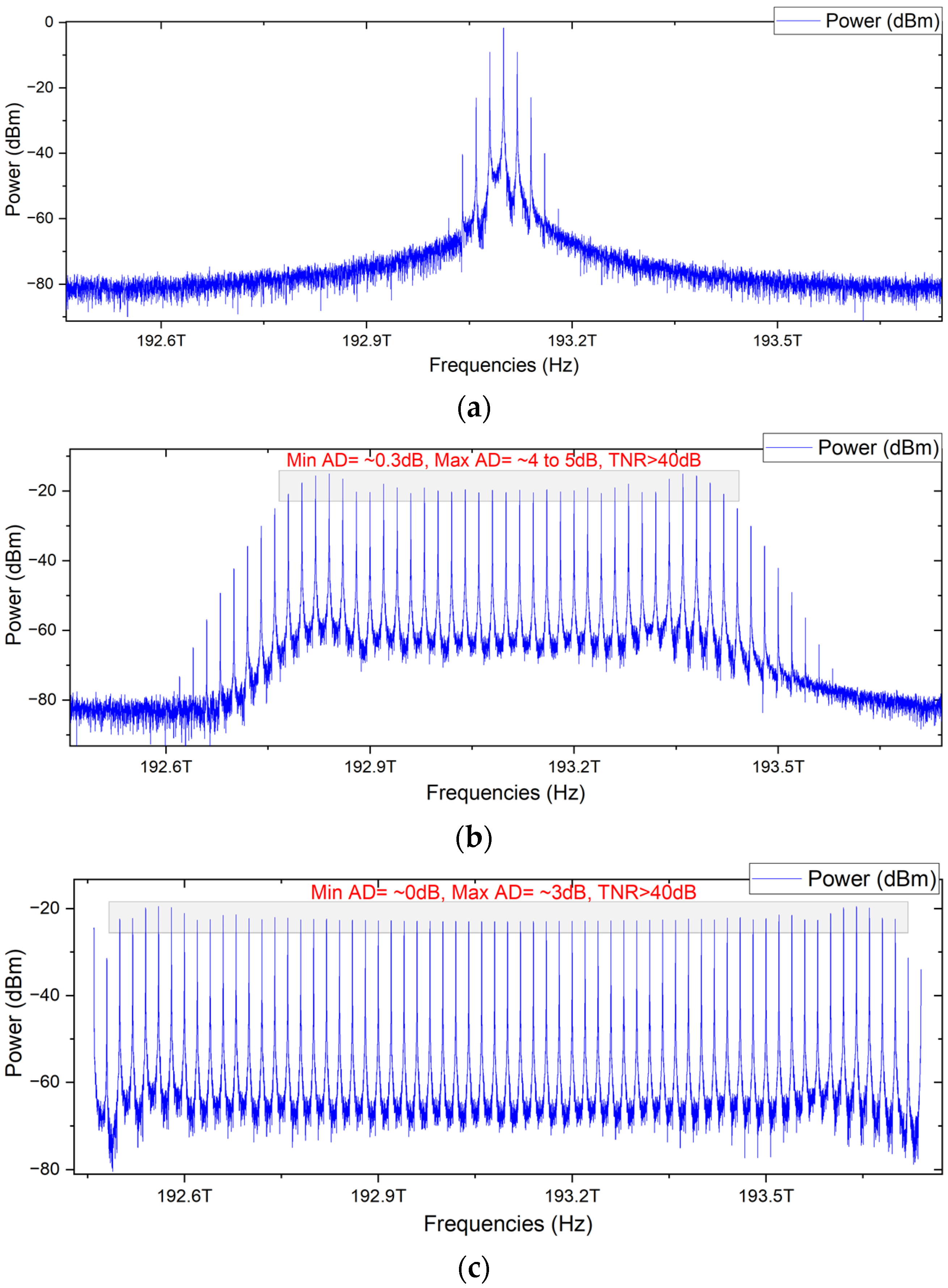 Sensors 24 01074 g003