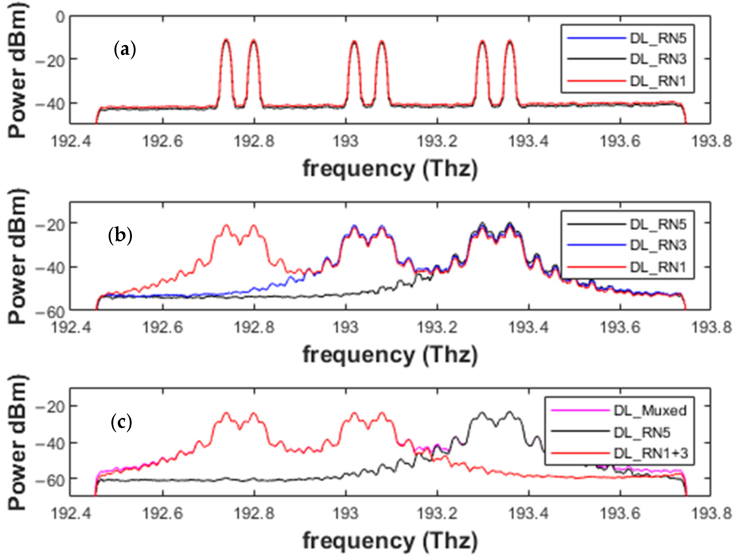 Sensors 24 01074 g008