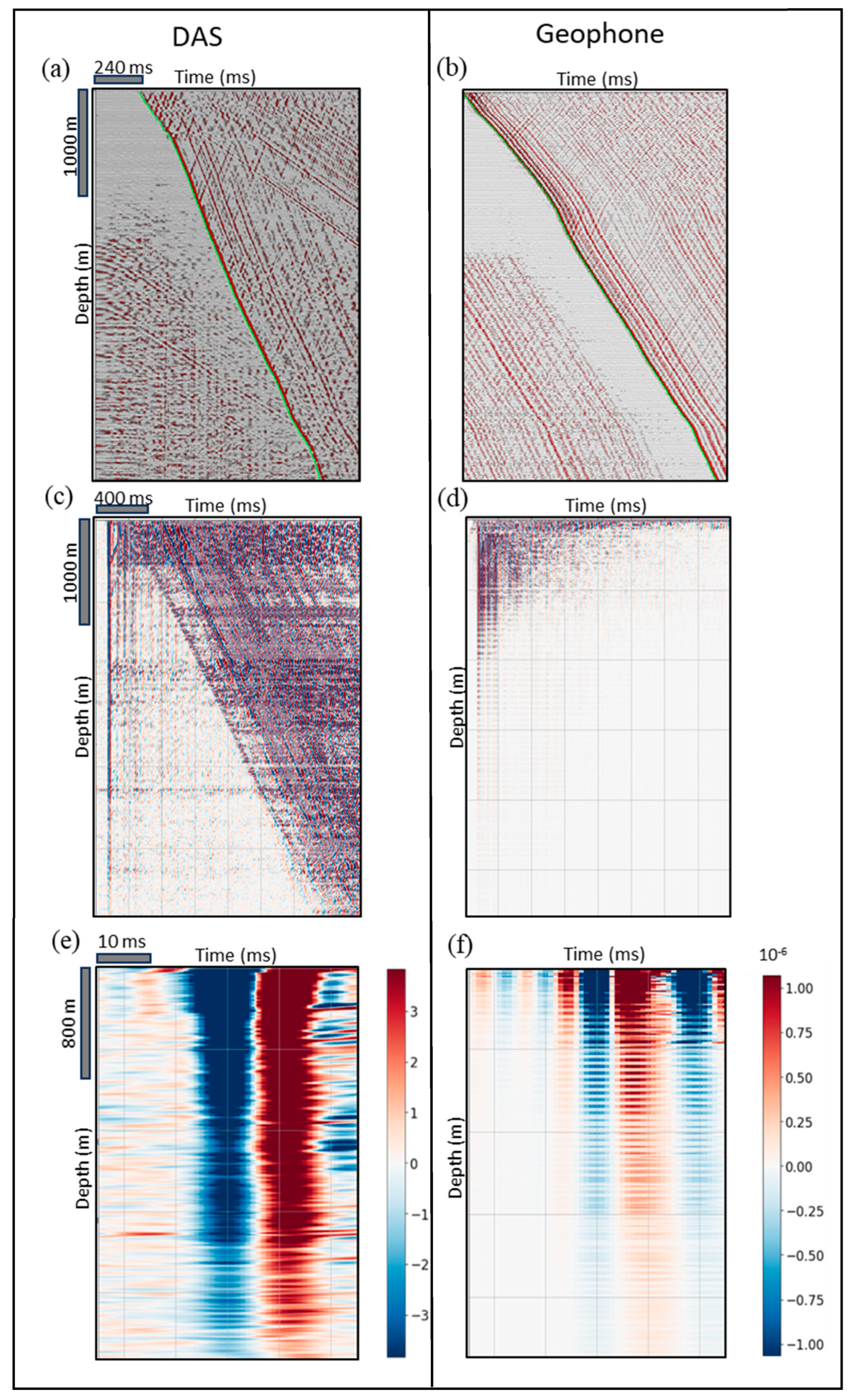 Sensors 24 01075 g003