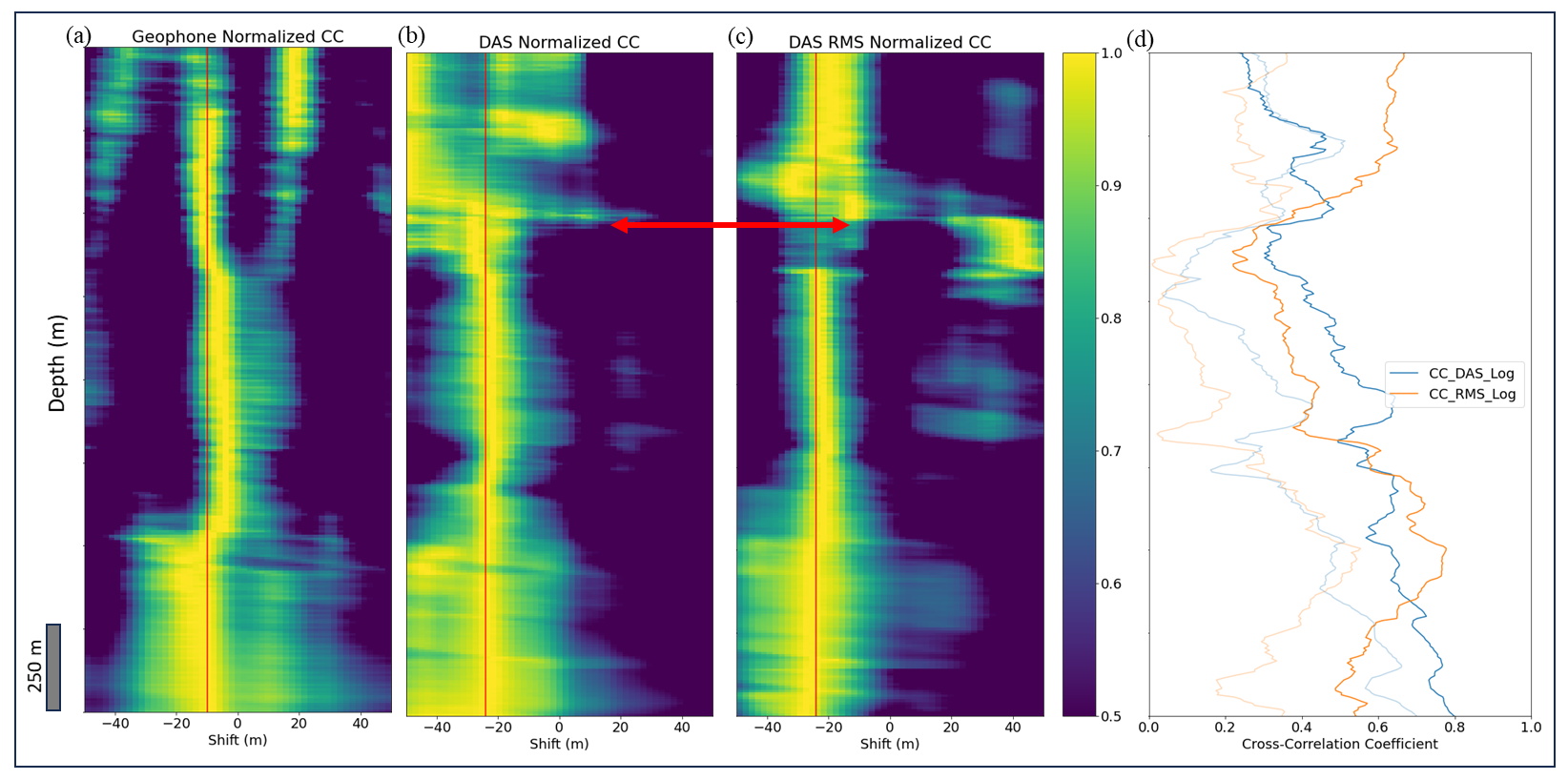 Sensors 24 01075 g005
