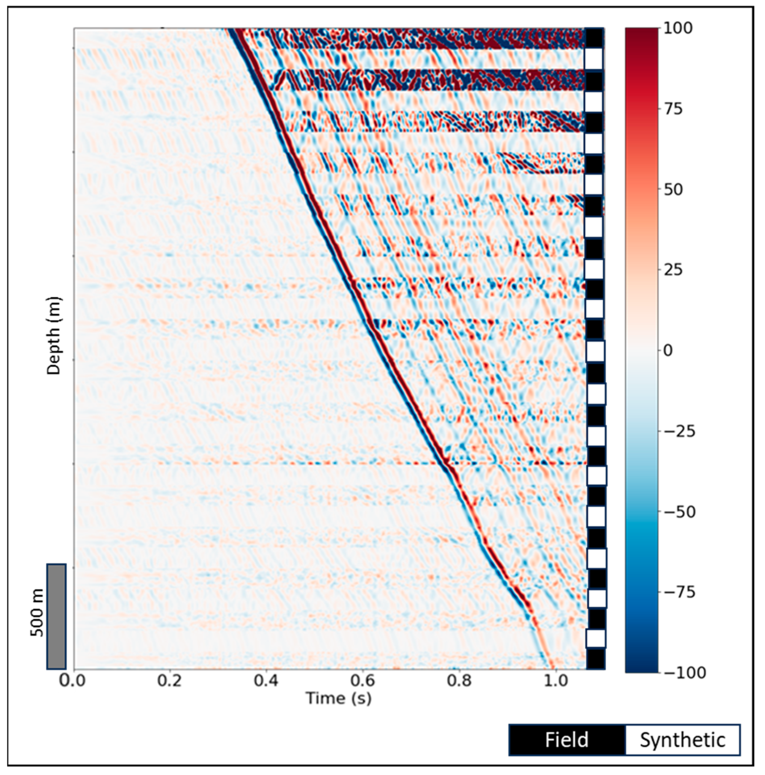 Sensors 24 01075 g007