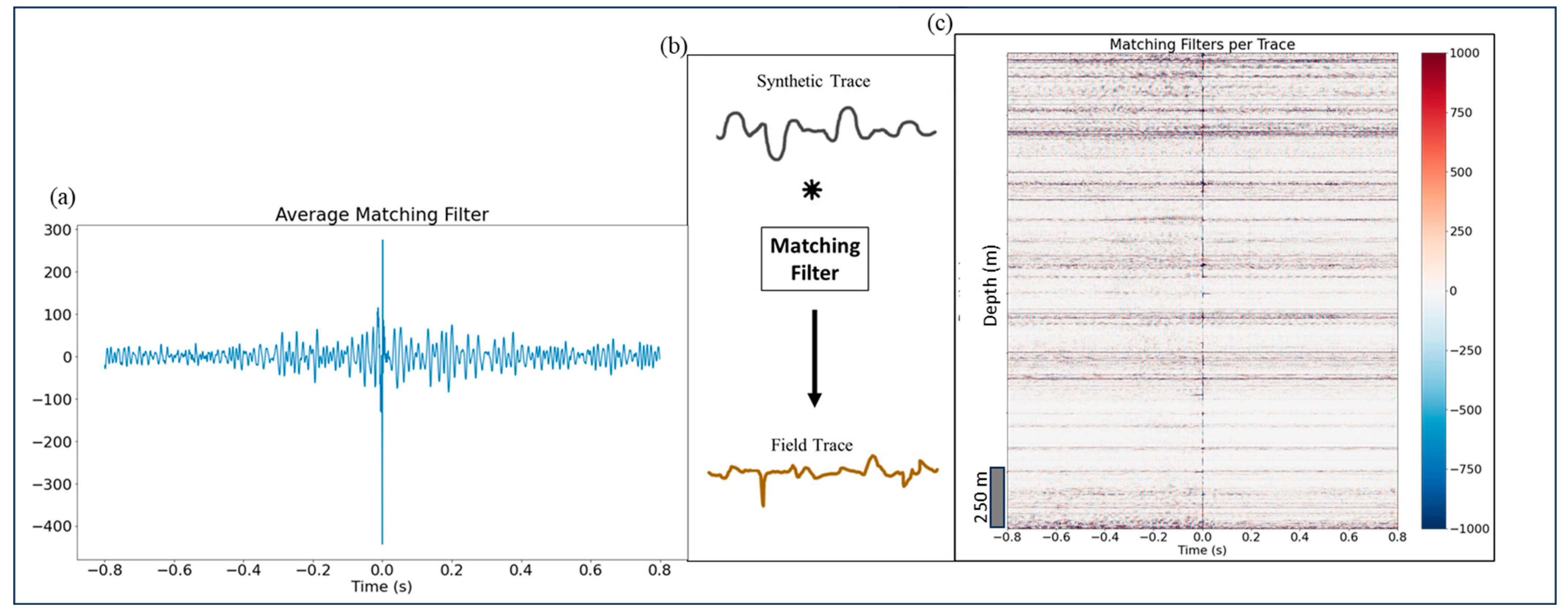 Sensors 24 01075 g008