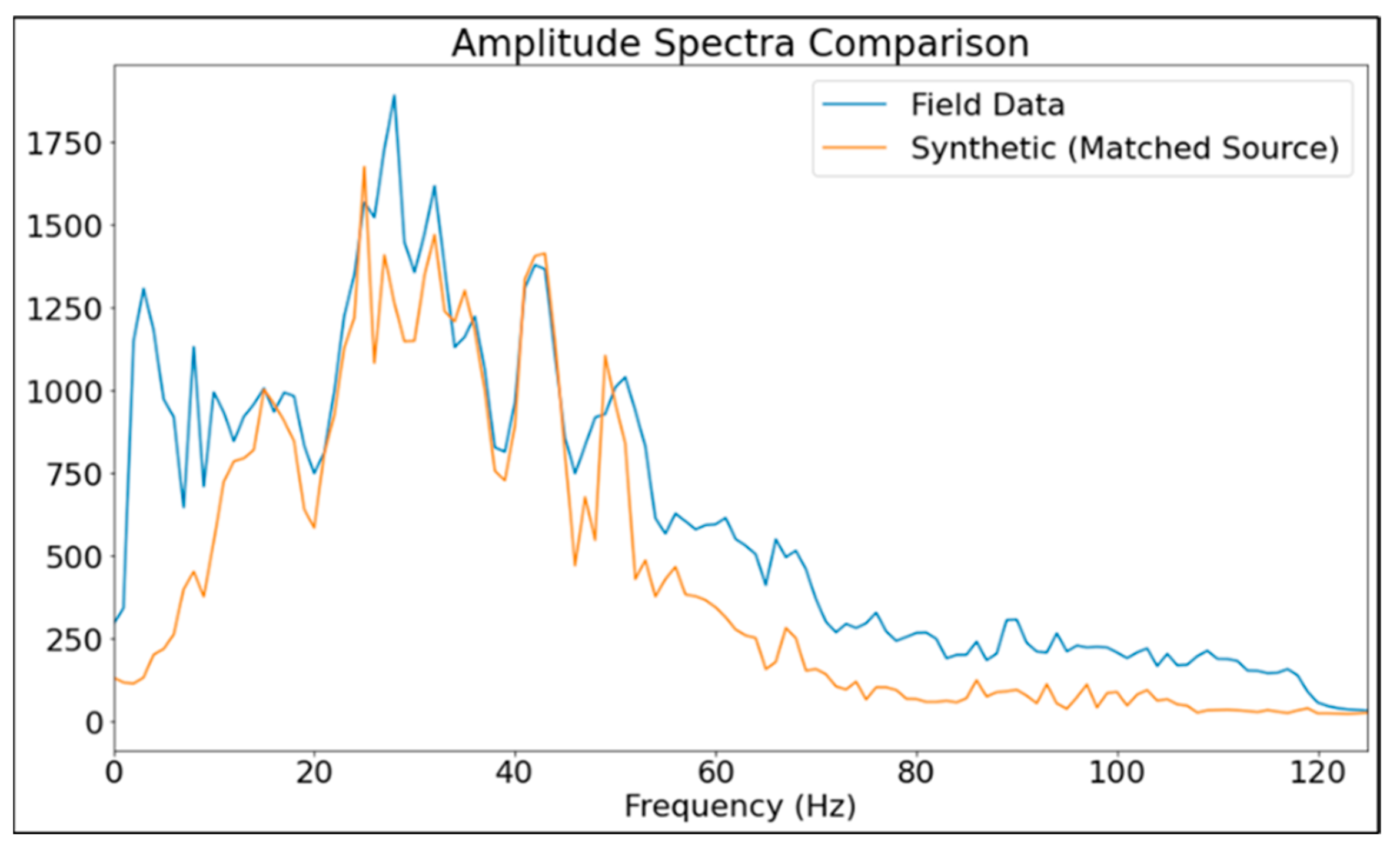 Sensors 24 01075 g009