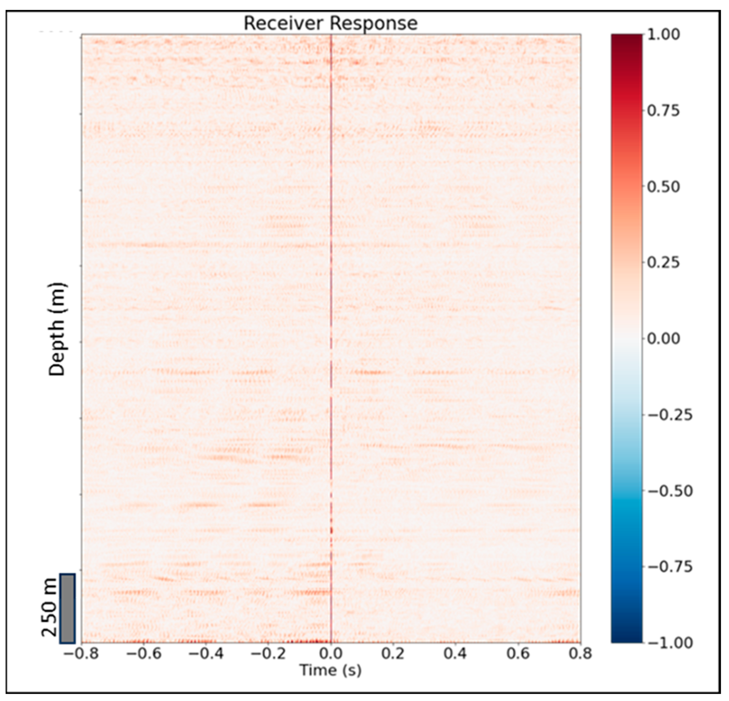 Sensors 24 01075 g010