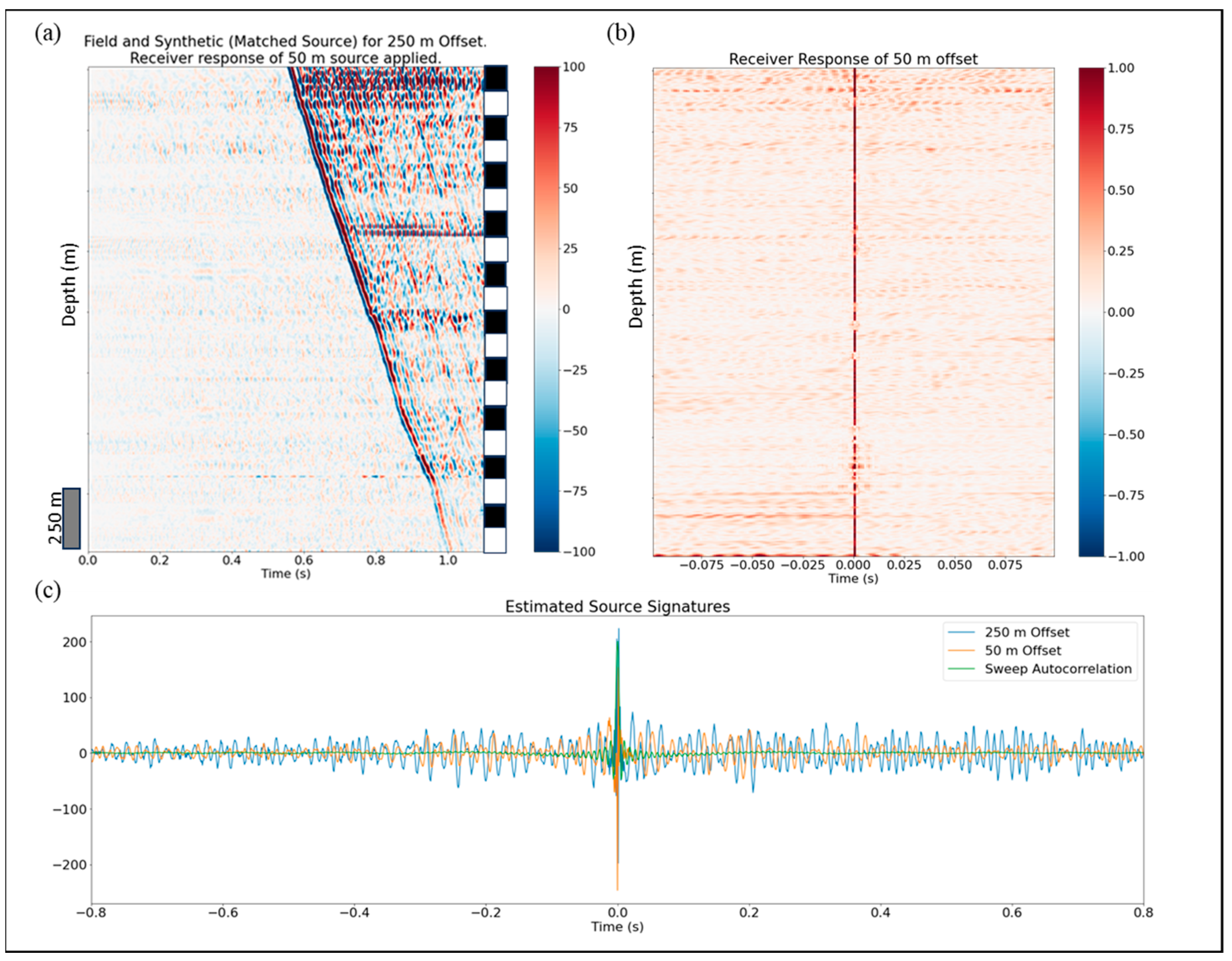 Sensors 24 01075 g011