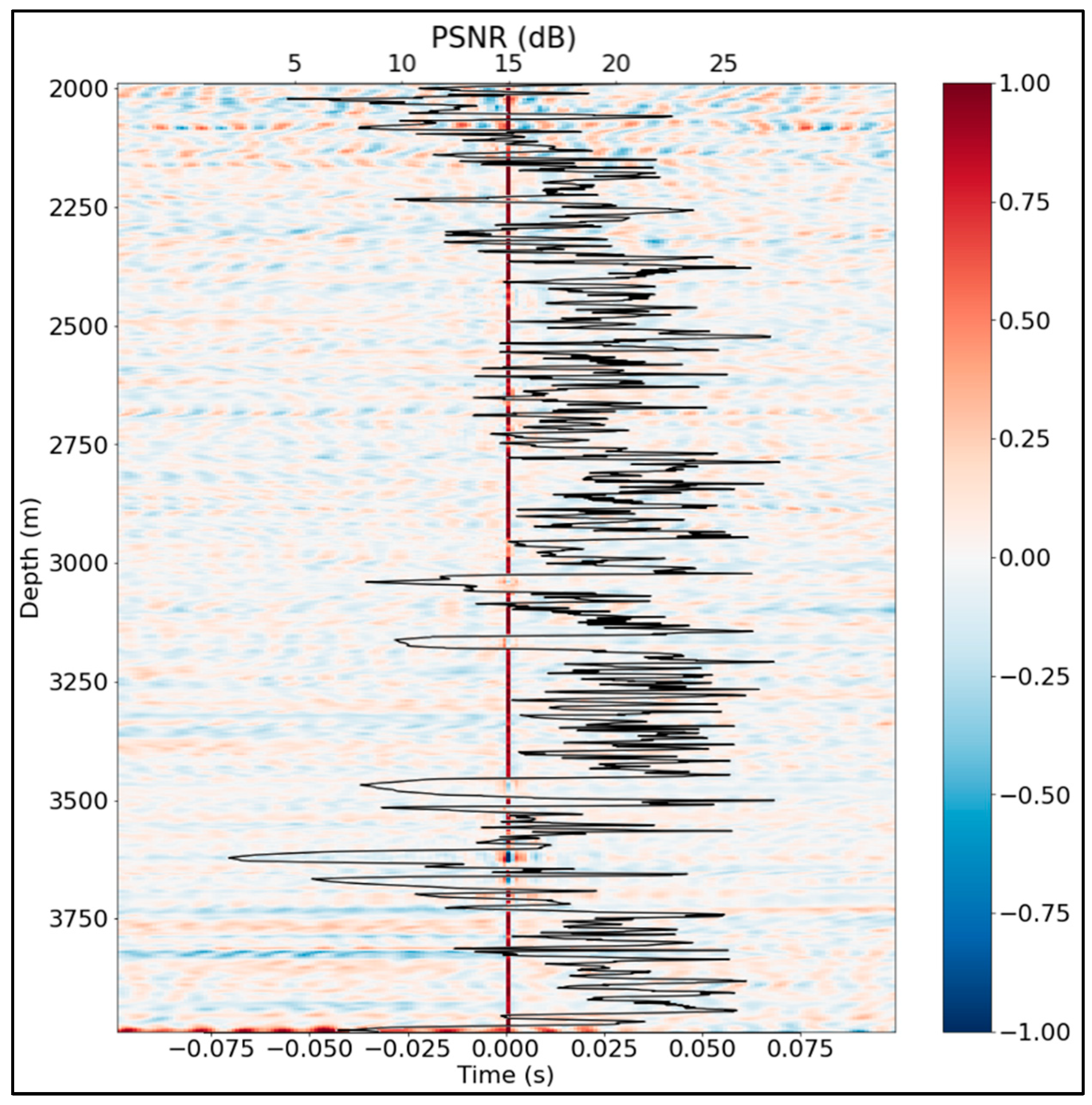 Sensors 24 01075 g012