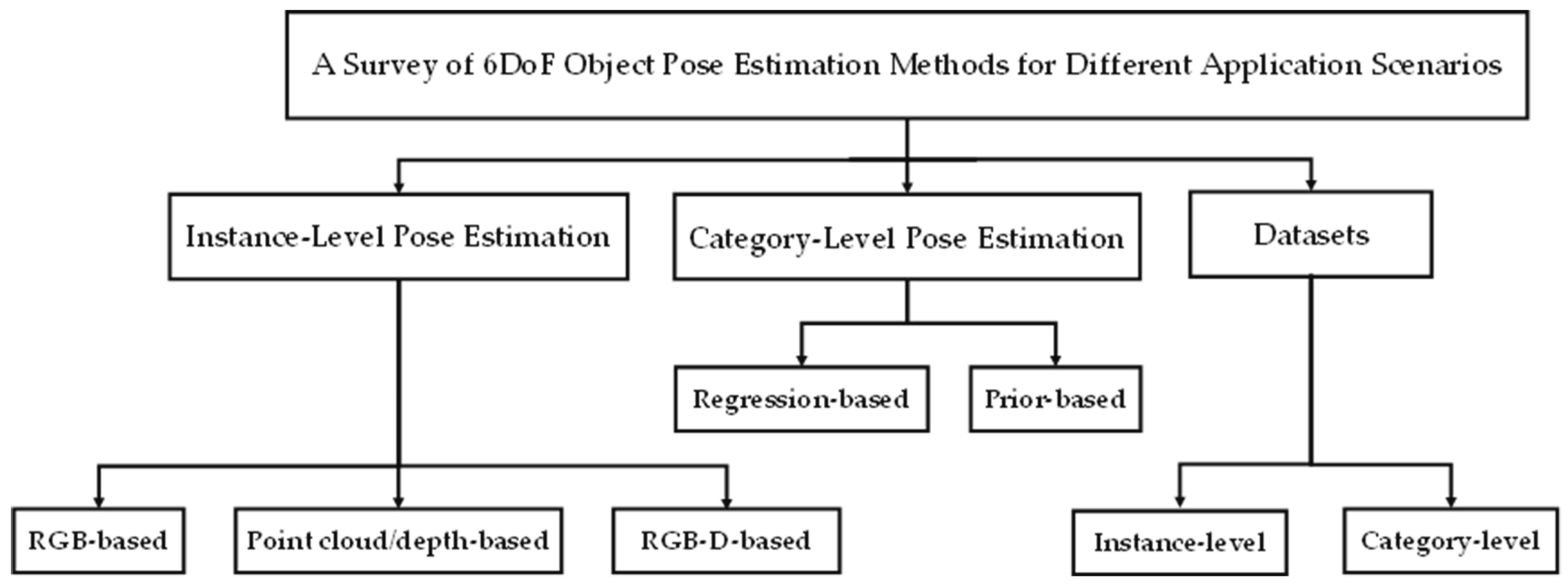 Sensors 24 01076 g002